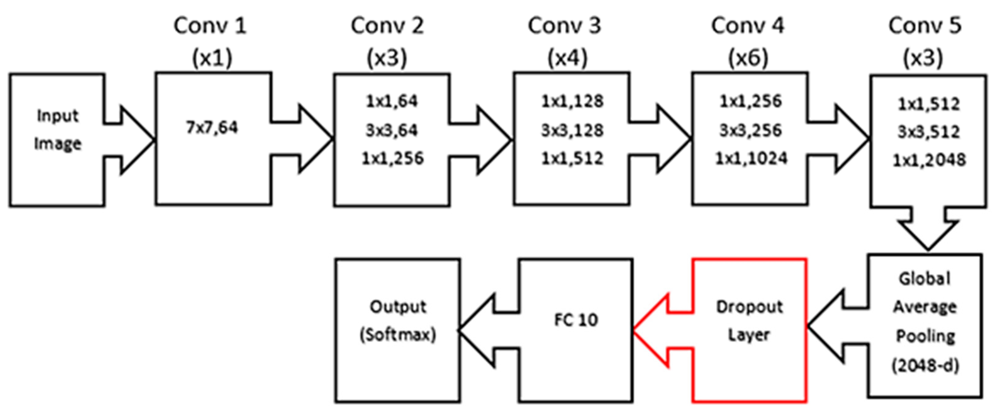 Remotesensing 15 05597 g005 Remotesensing 15 05597 g005