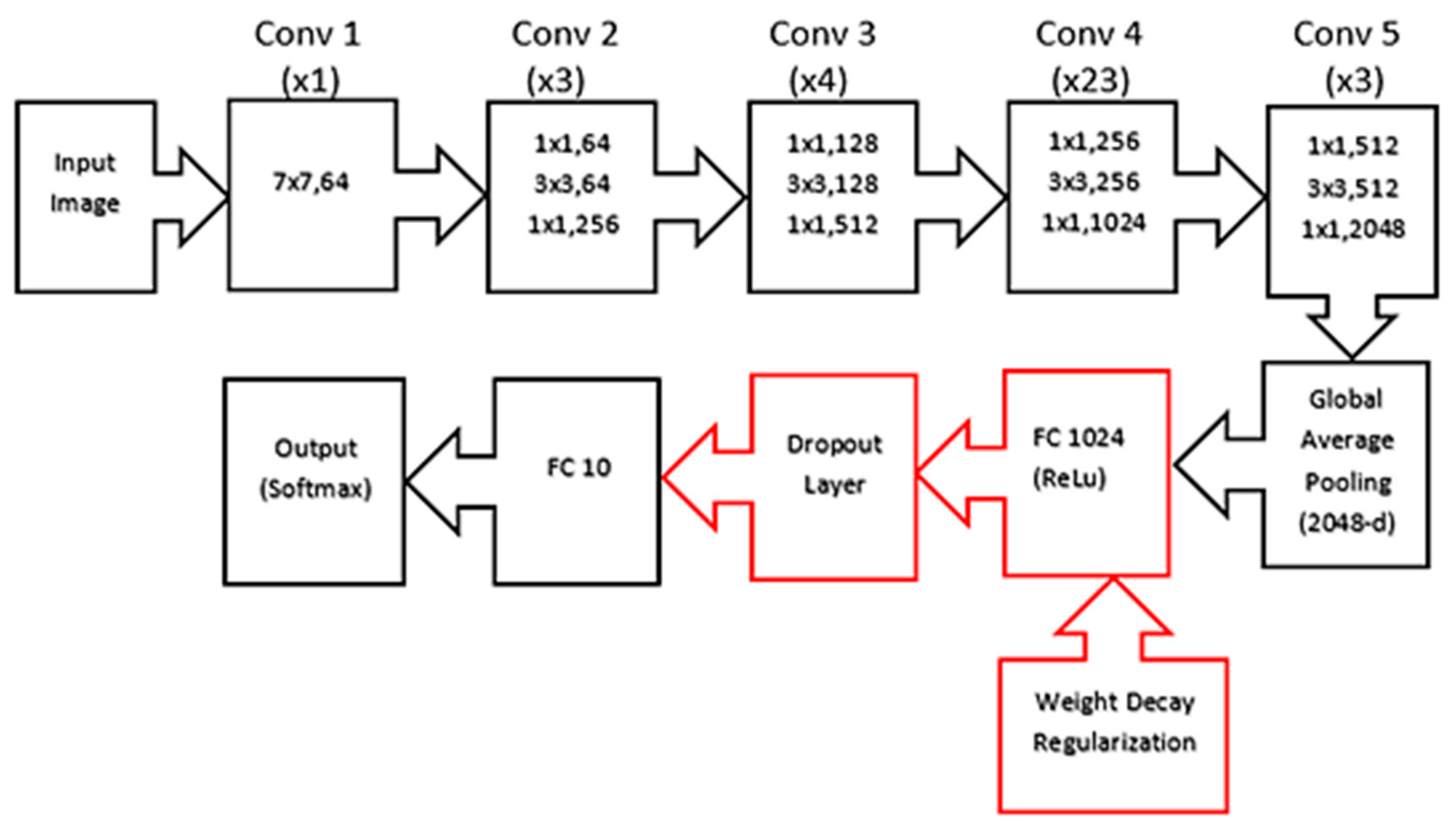 Remotesensing 15 05597 g006 Remotesensing 15 05597 g006