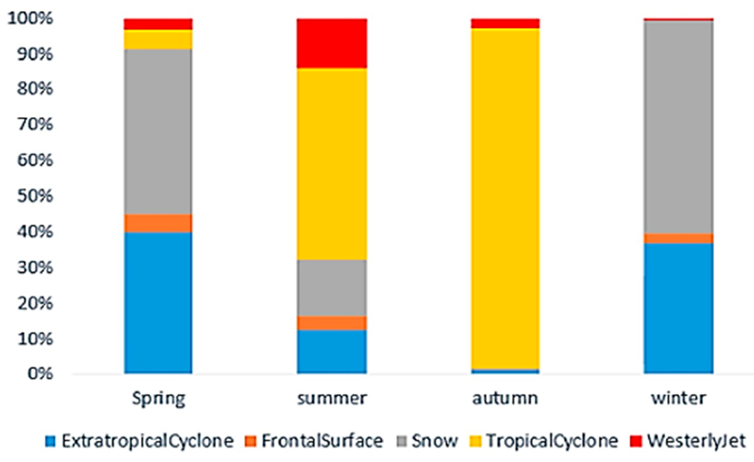 Remotesensing 15 05597 g010 Remotesensing 15 05597 g010