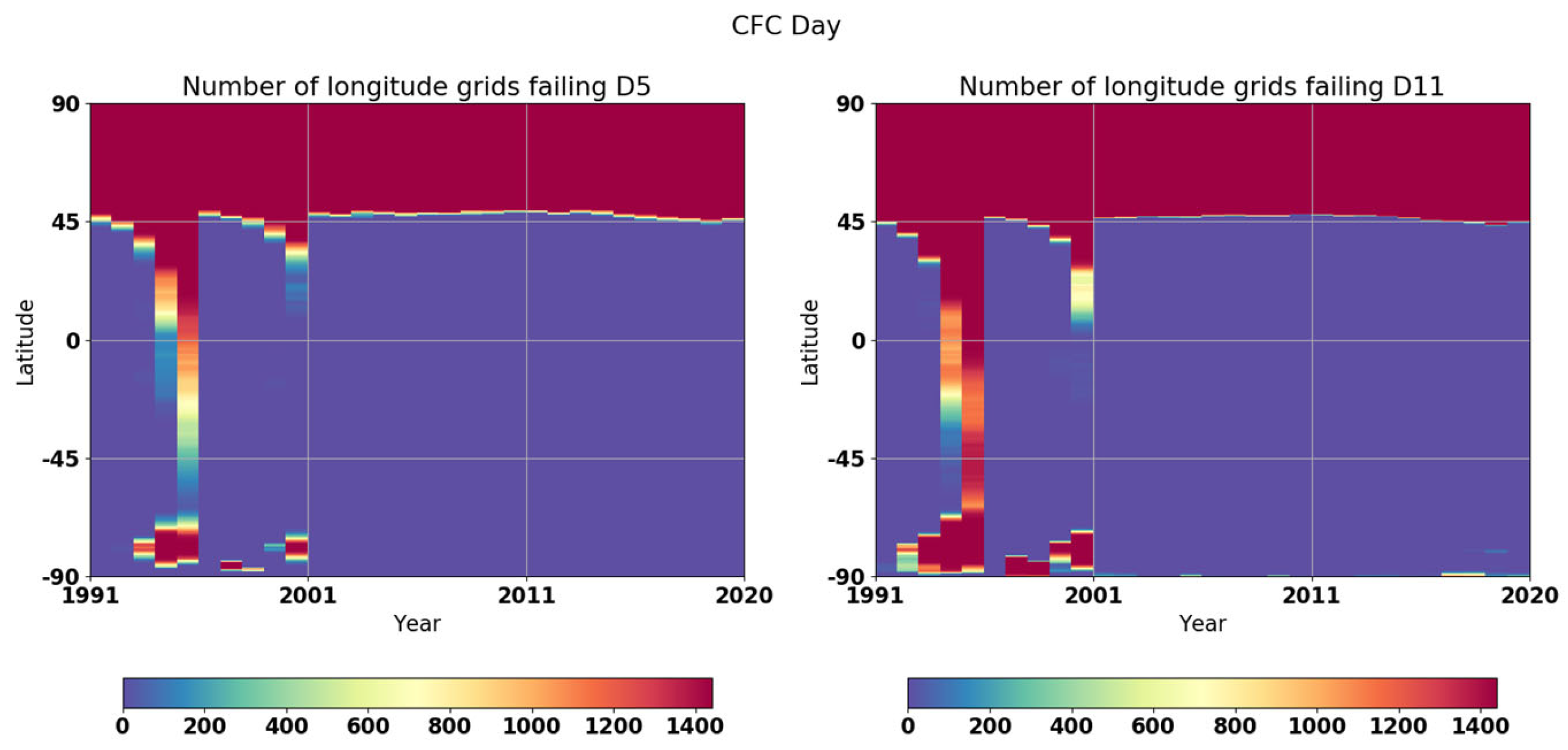 Remotesensing 15 05598 g007