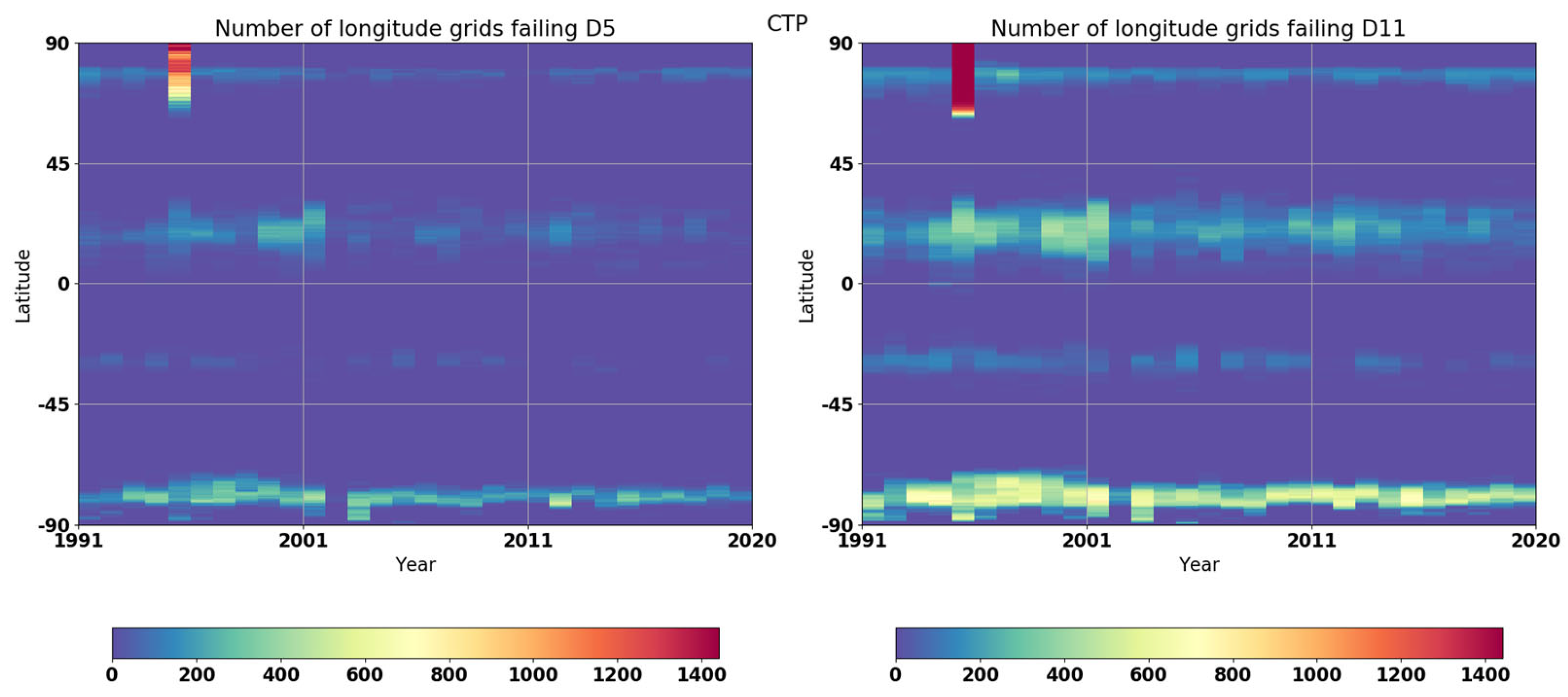 Remotesensing 15 05598 g010