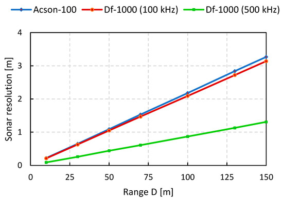 How to Interpret Distance-Time and Speed-Time Graphs - Science By Sinai