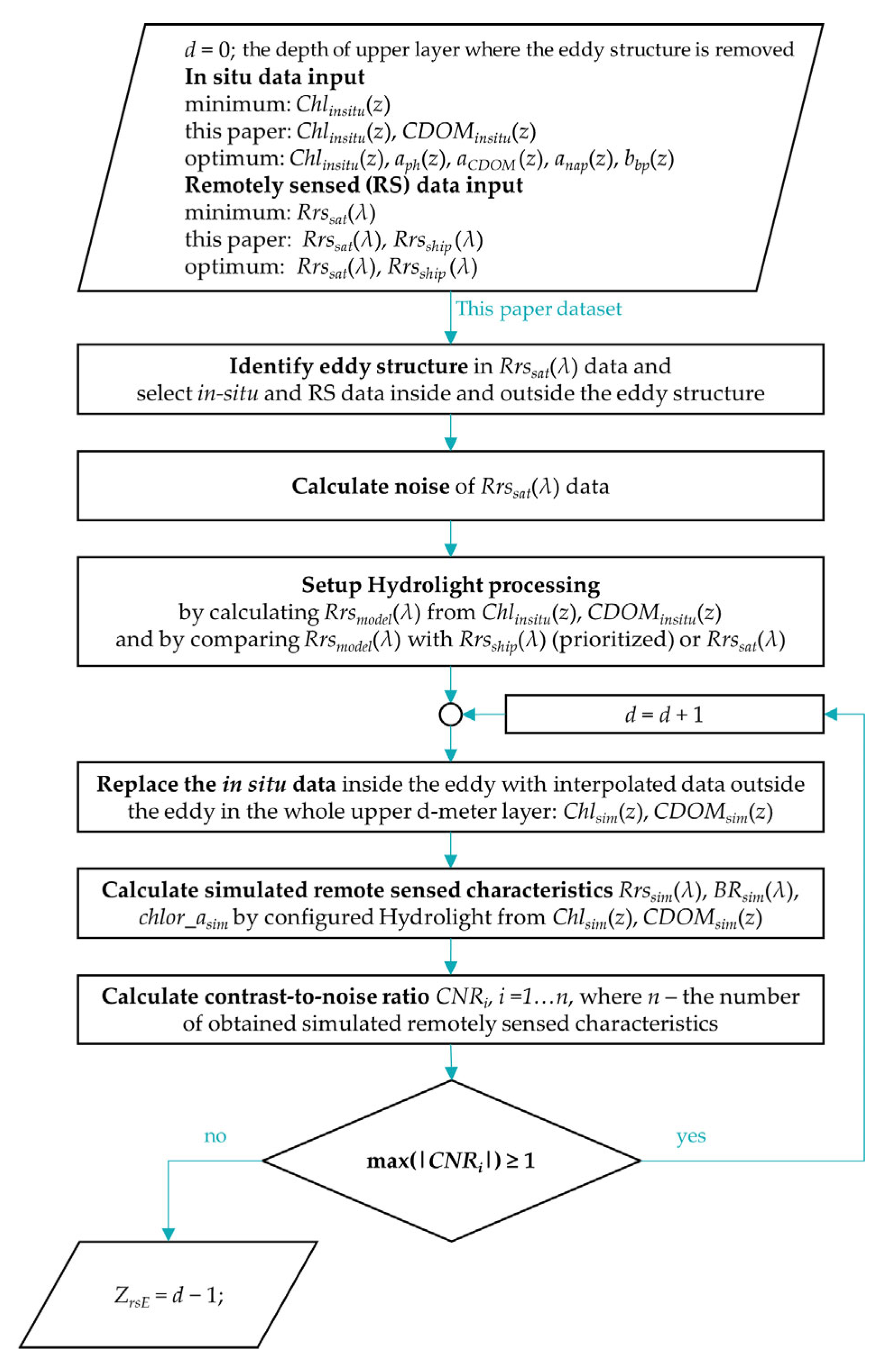 Remotesensing 15 05600 g005