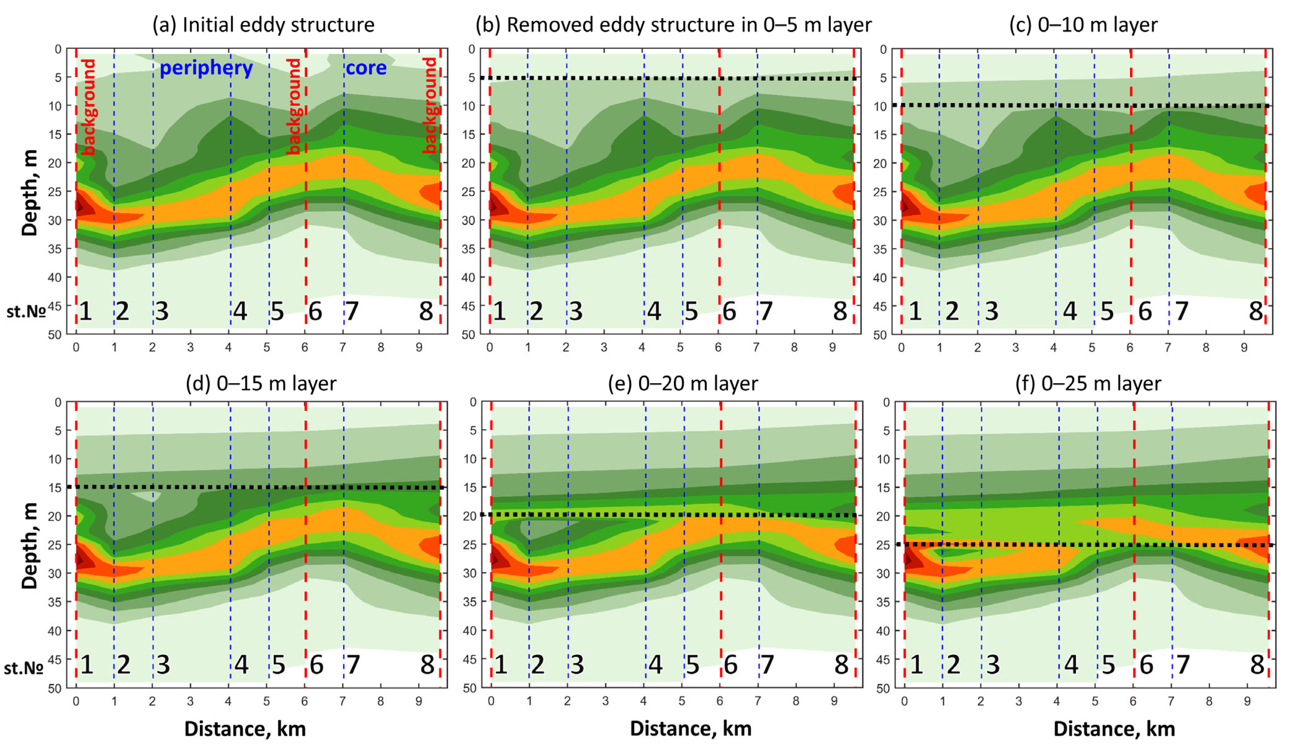 Remotesensing 15 05600 g006