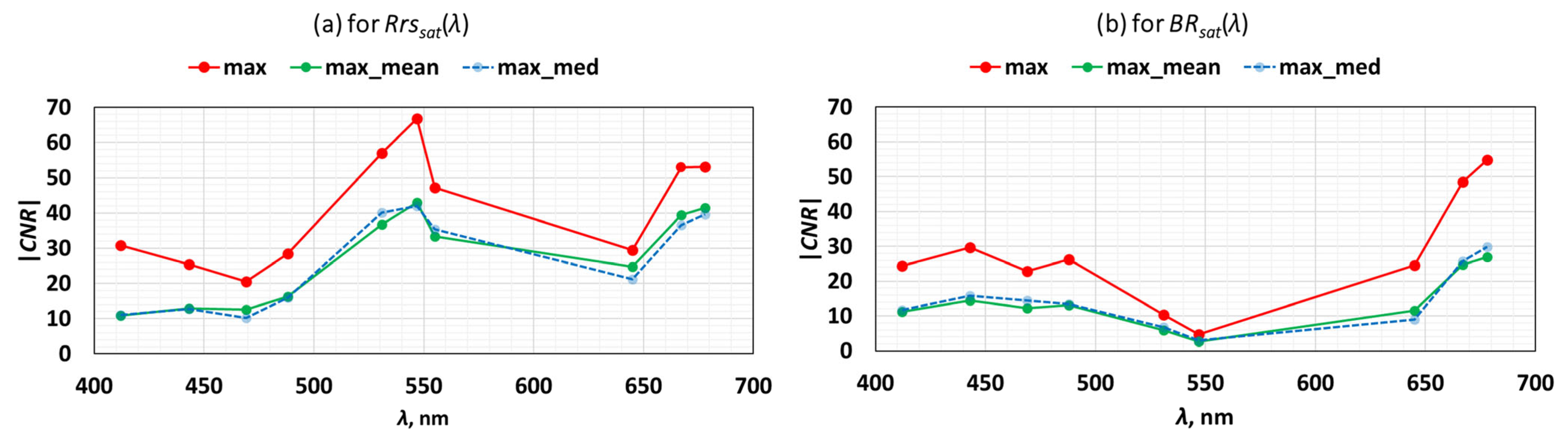 Remotesensing 15 05600 g008