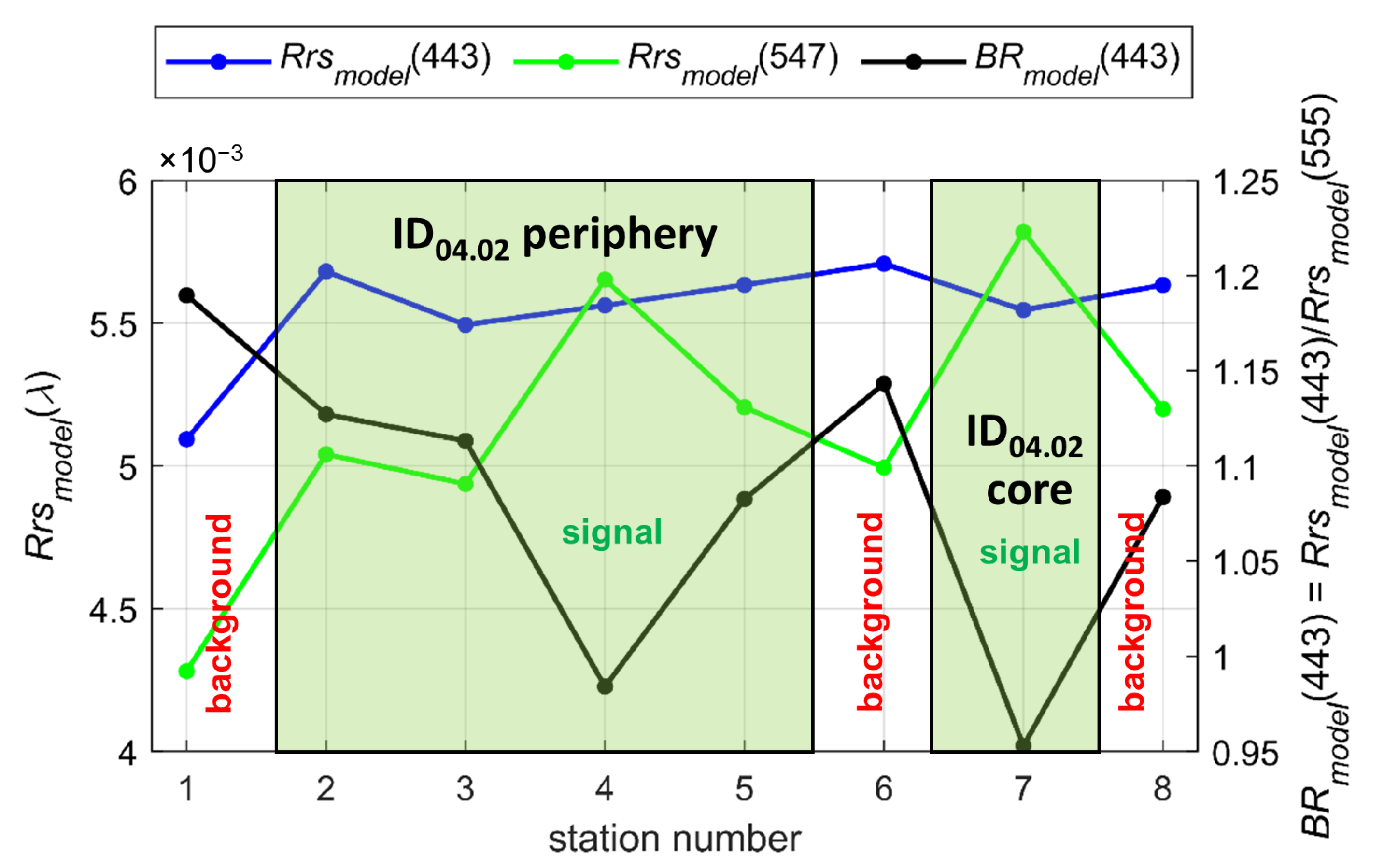 Remotesensing 15 05600 g013