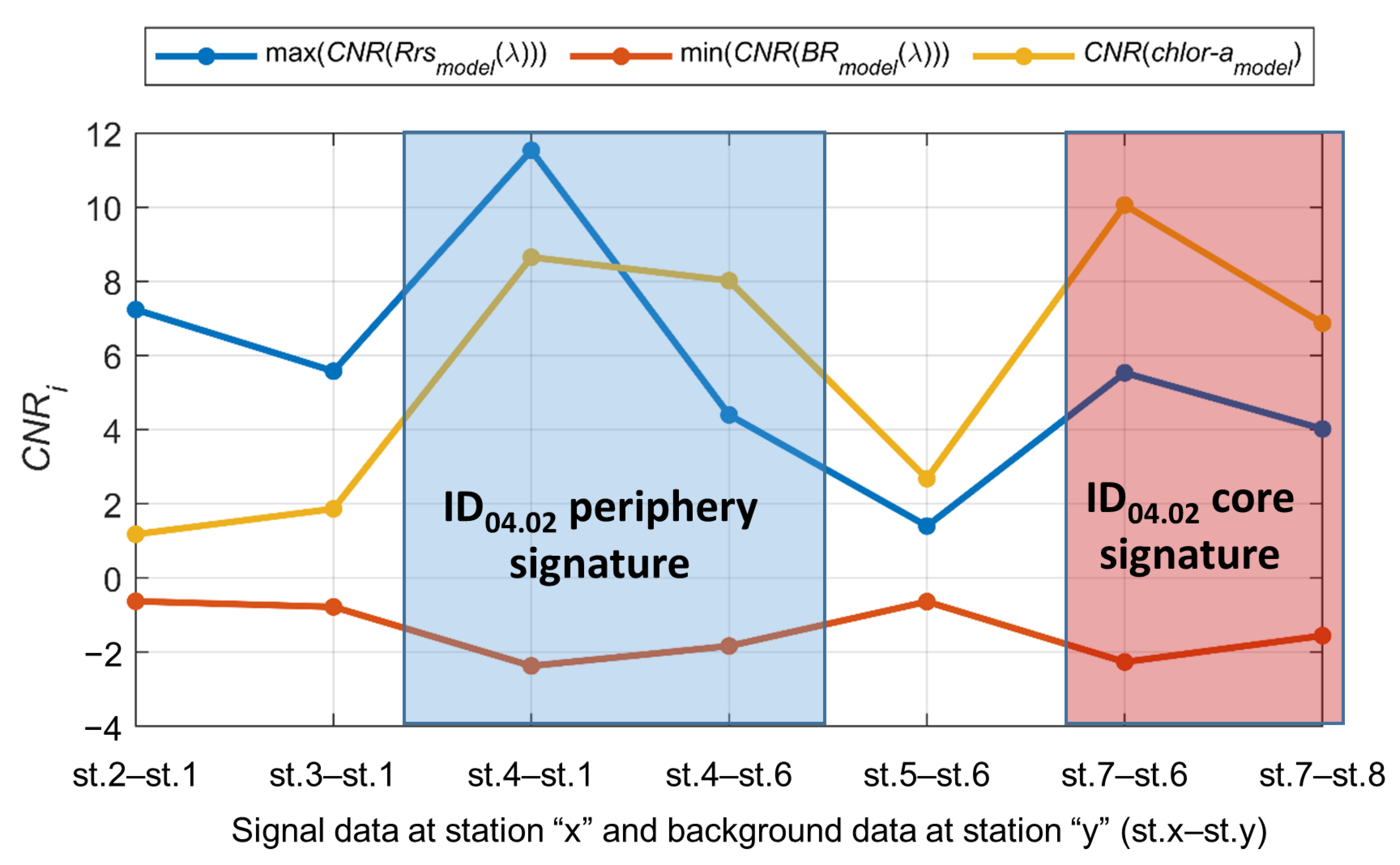 Remotesensing 15 05600 g014