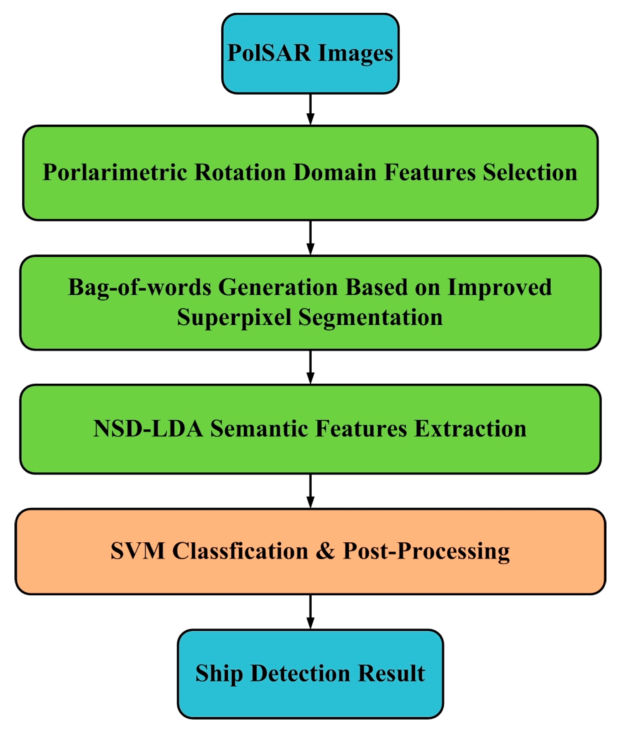 Remotesensing 15 05601 g002
