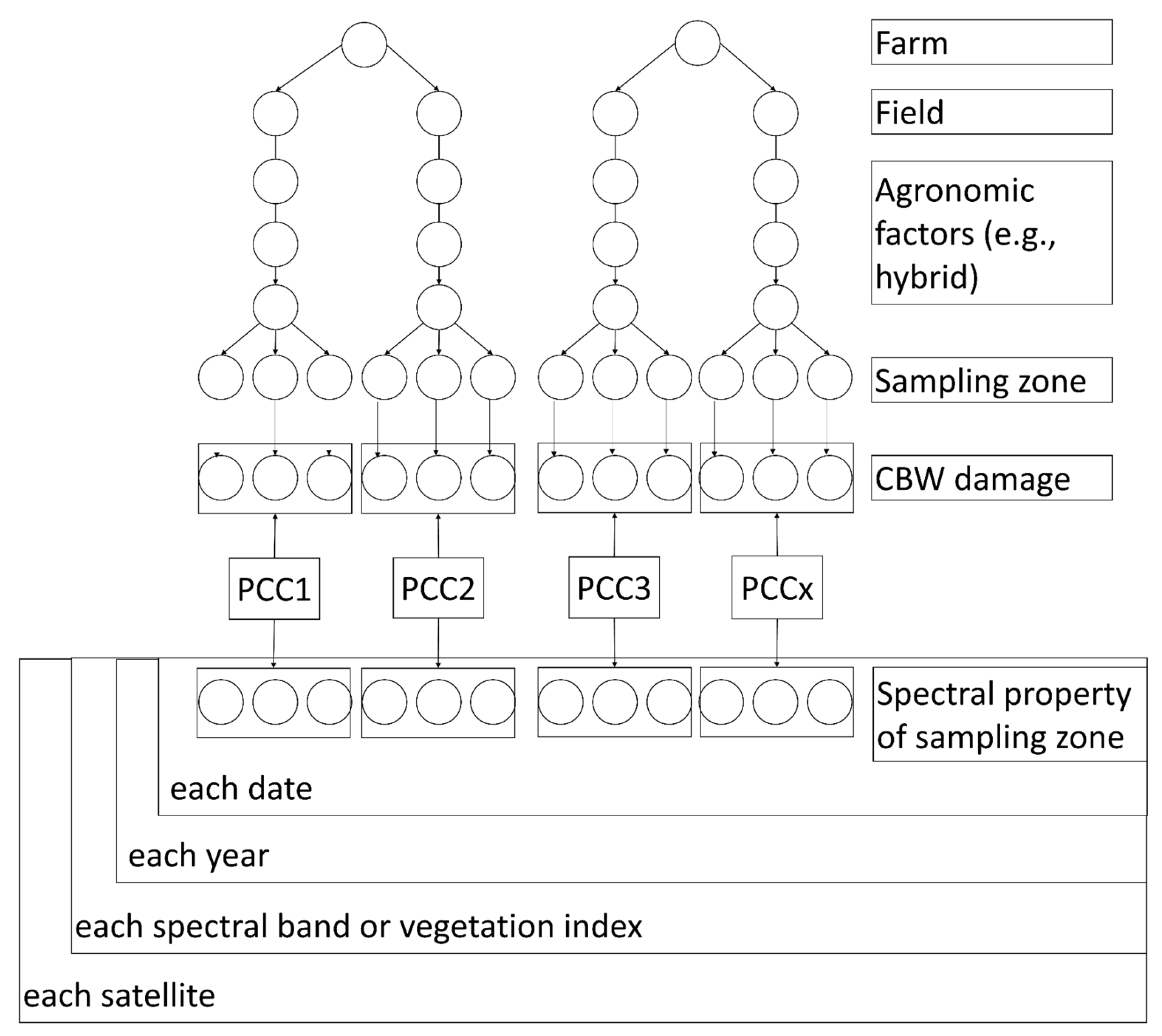 Remotesensing 15 05602 g003 Remotesensing 15 05602 g003