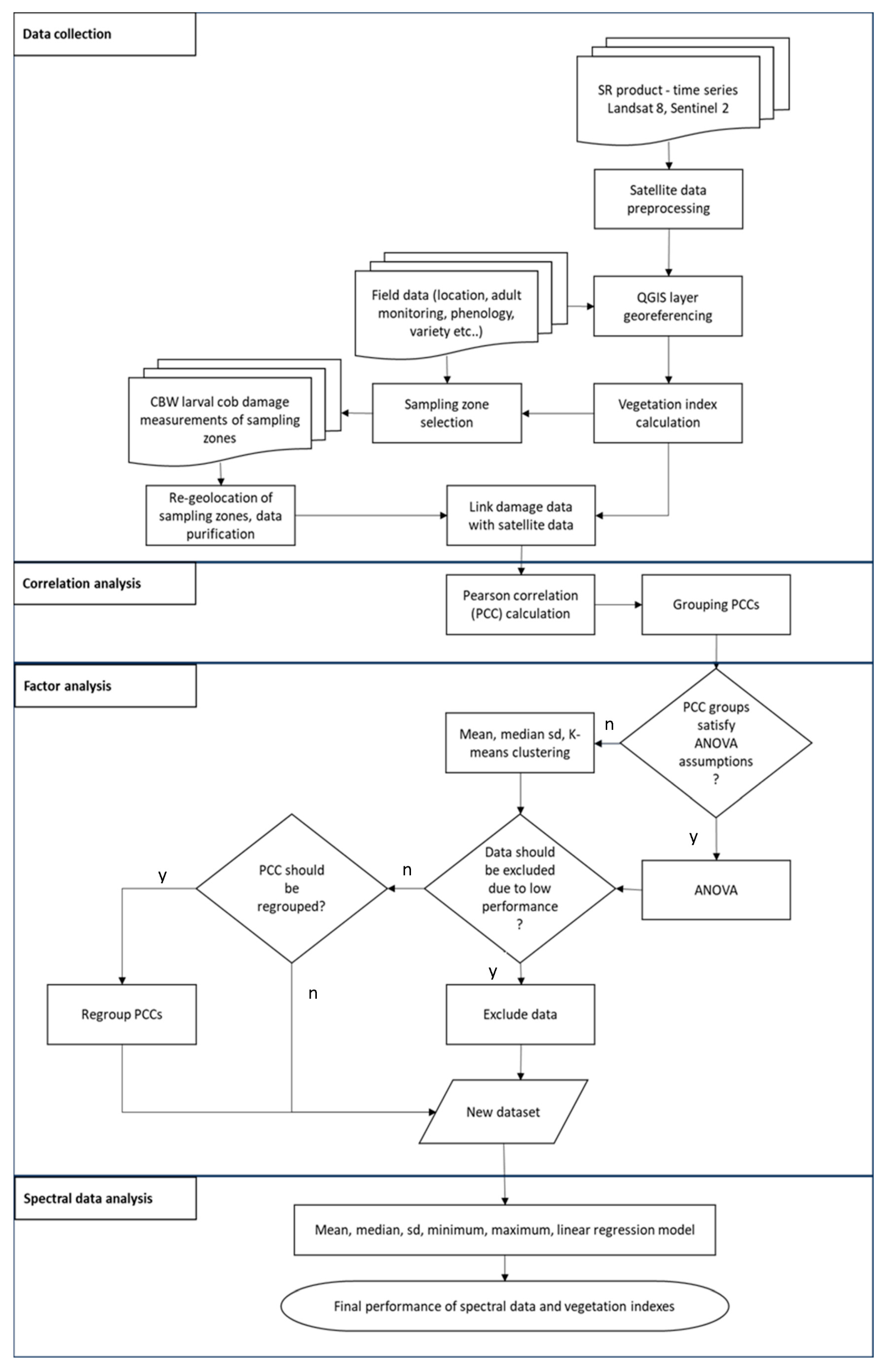 Remotesensing 15 05602 g004 Remotesensing 15 05602 g004