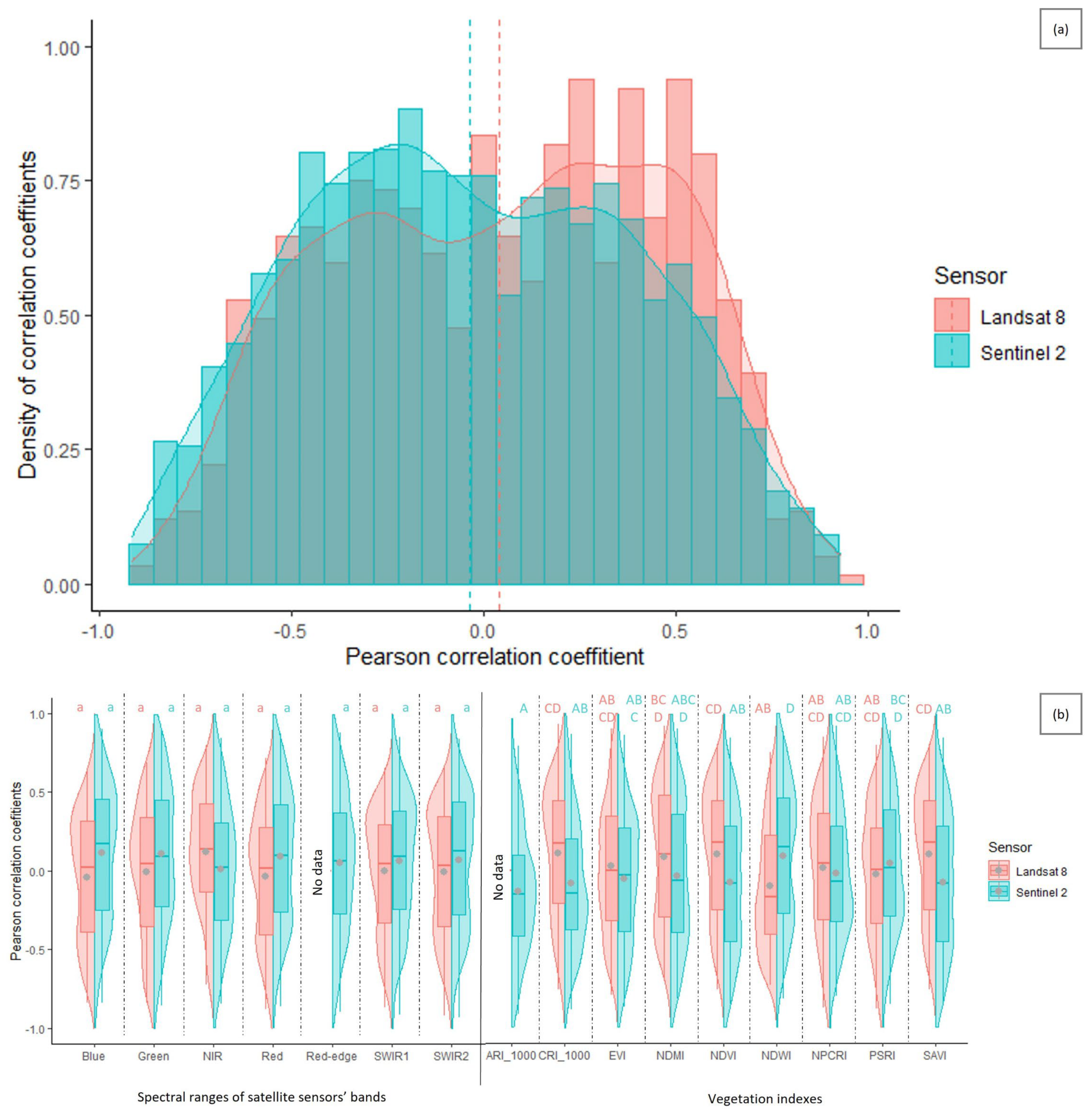 Remotesensing 15 05602 g006 Remotesensing 15 05602 g006