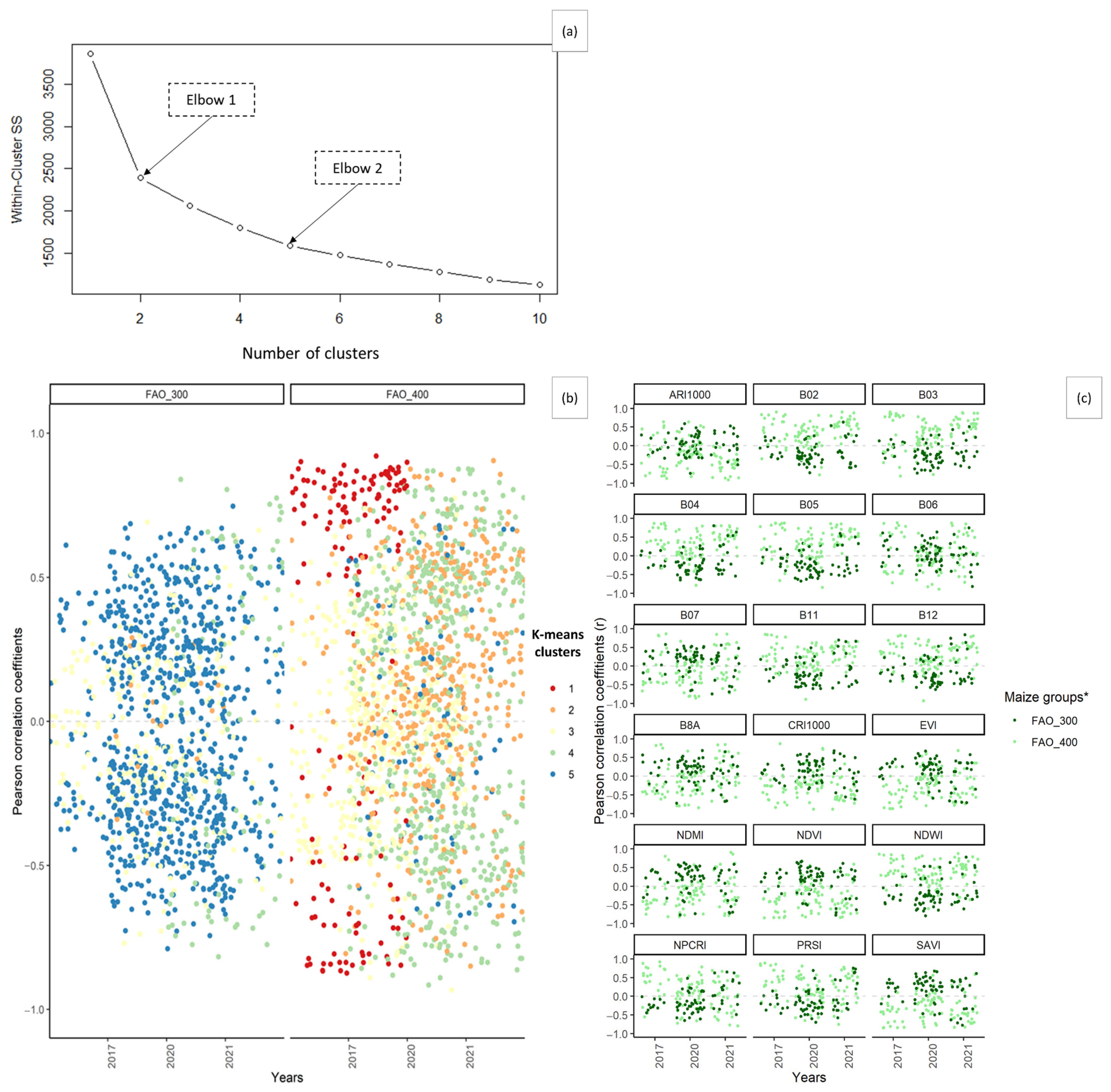 Remotesensing 15 05602 g009 Remotesensing 15 05602 g009