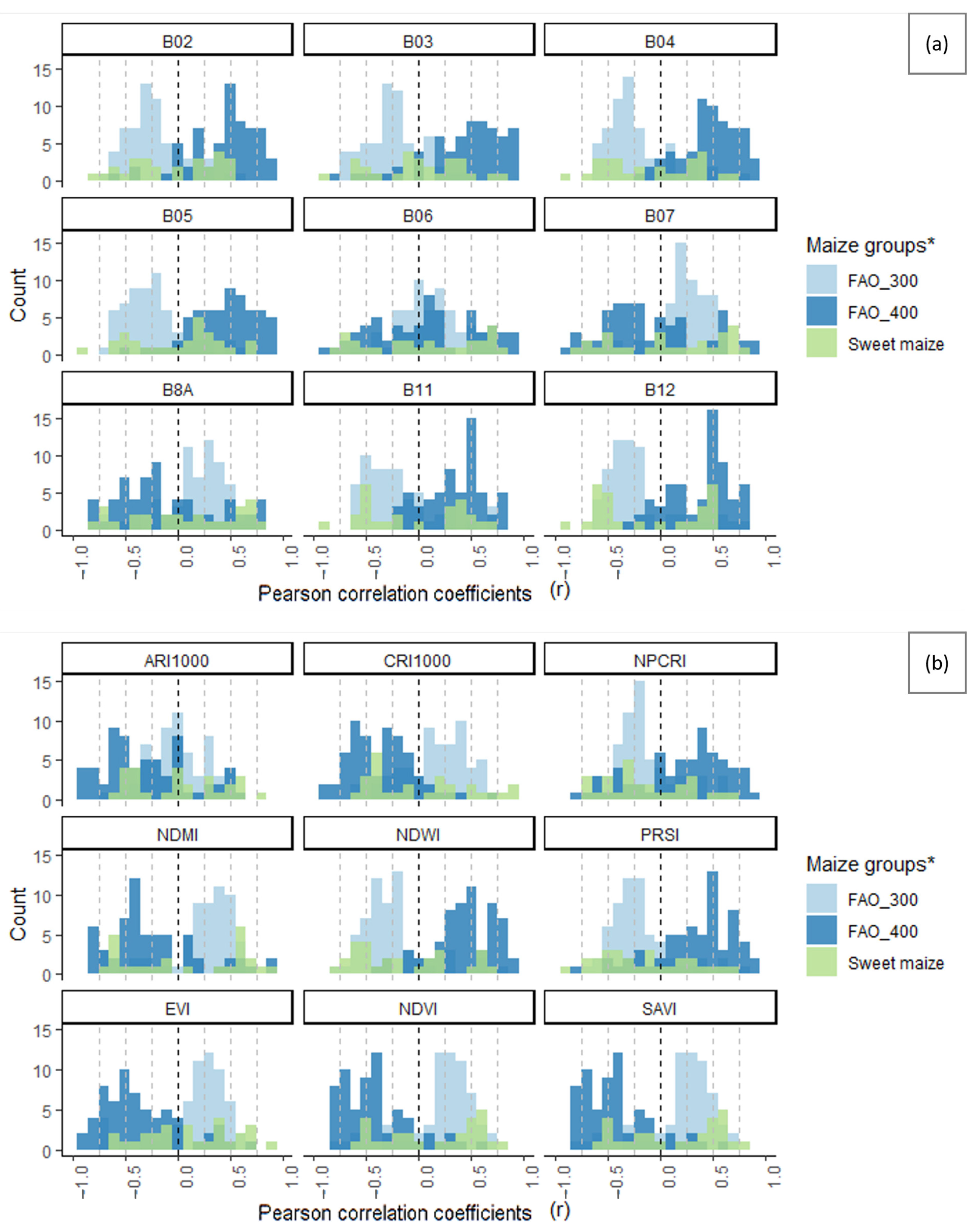 Remotesensing 15 05602 g011 Remotesensing 15 05602 g011