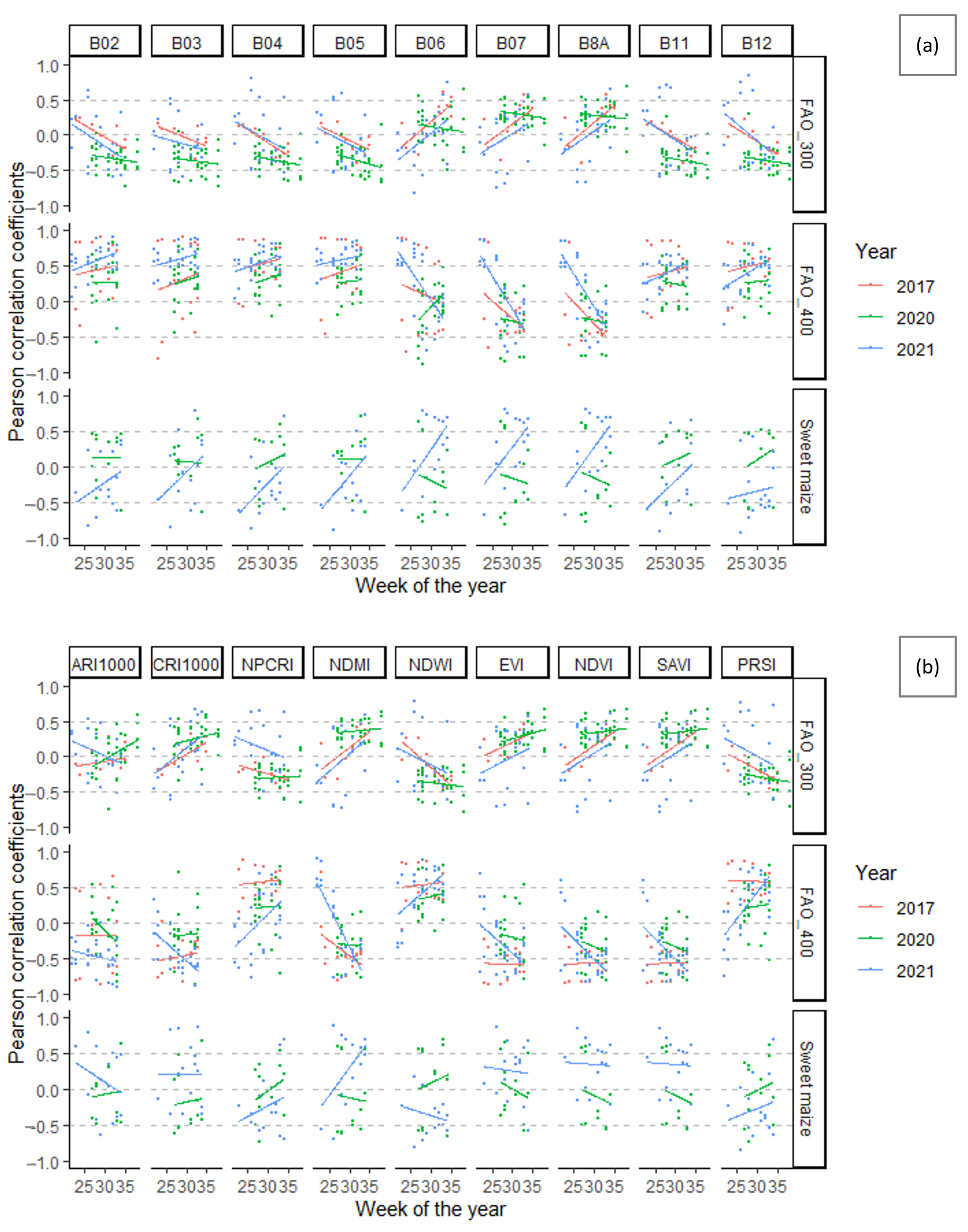 Remotesensing 15 05602 g012 Remotesensing 15 05602 g012