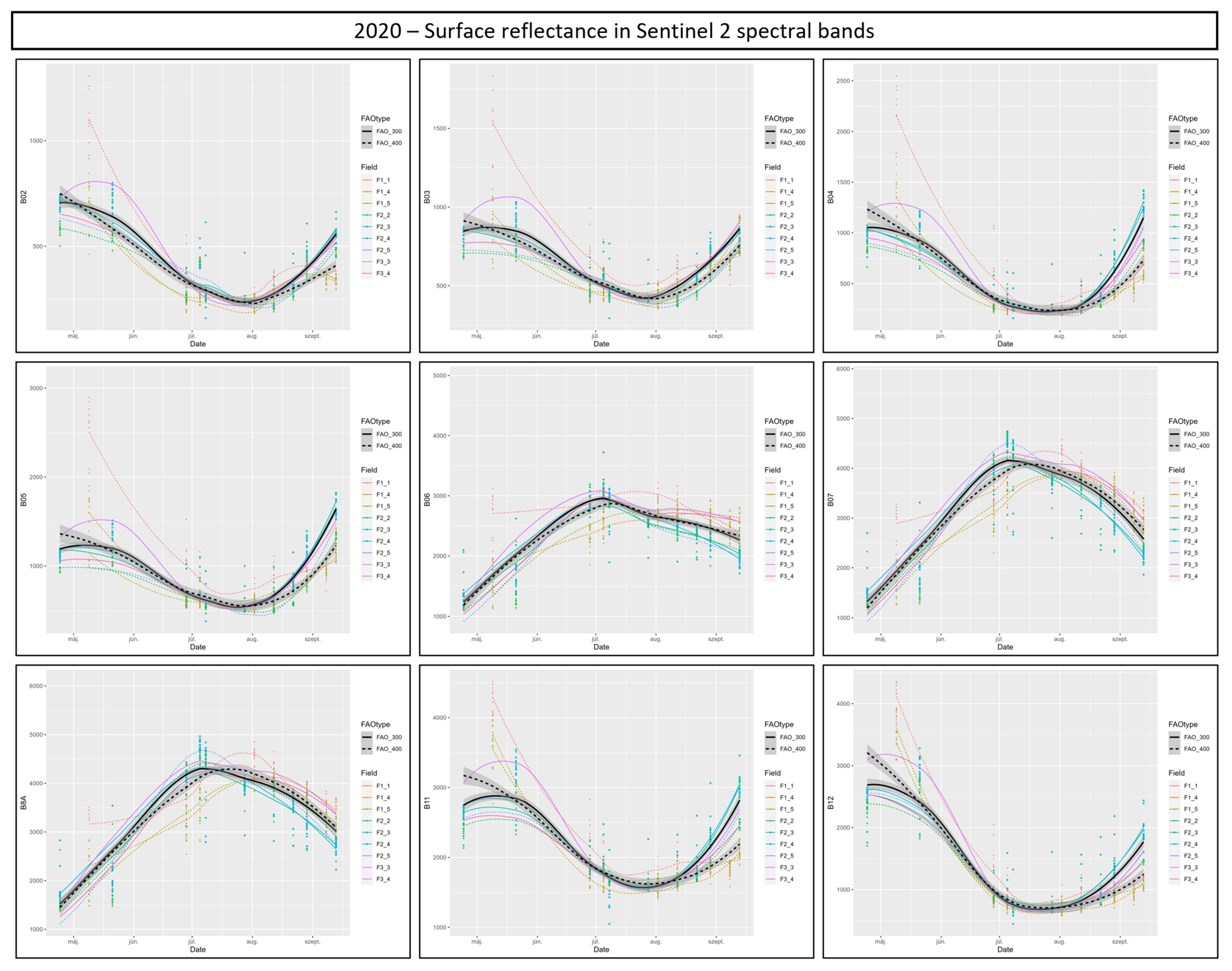 Remotesensing 15 05602 g0a3 Remotesensing 15 05602 g0a3