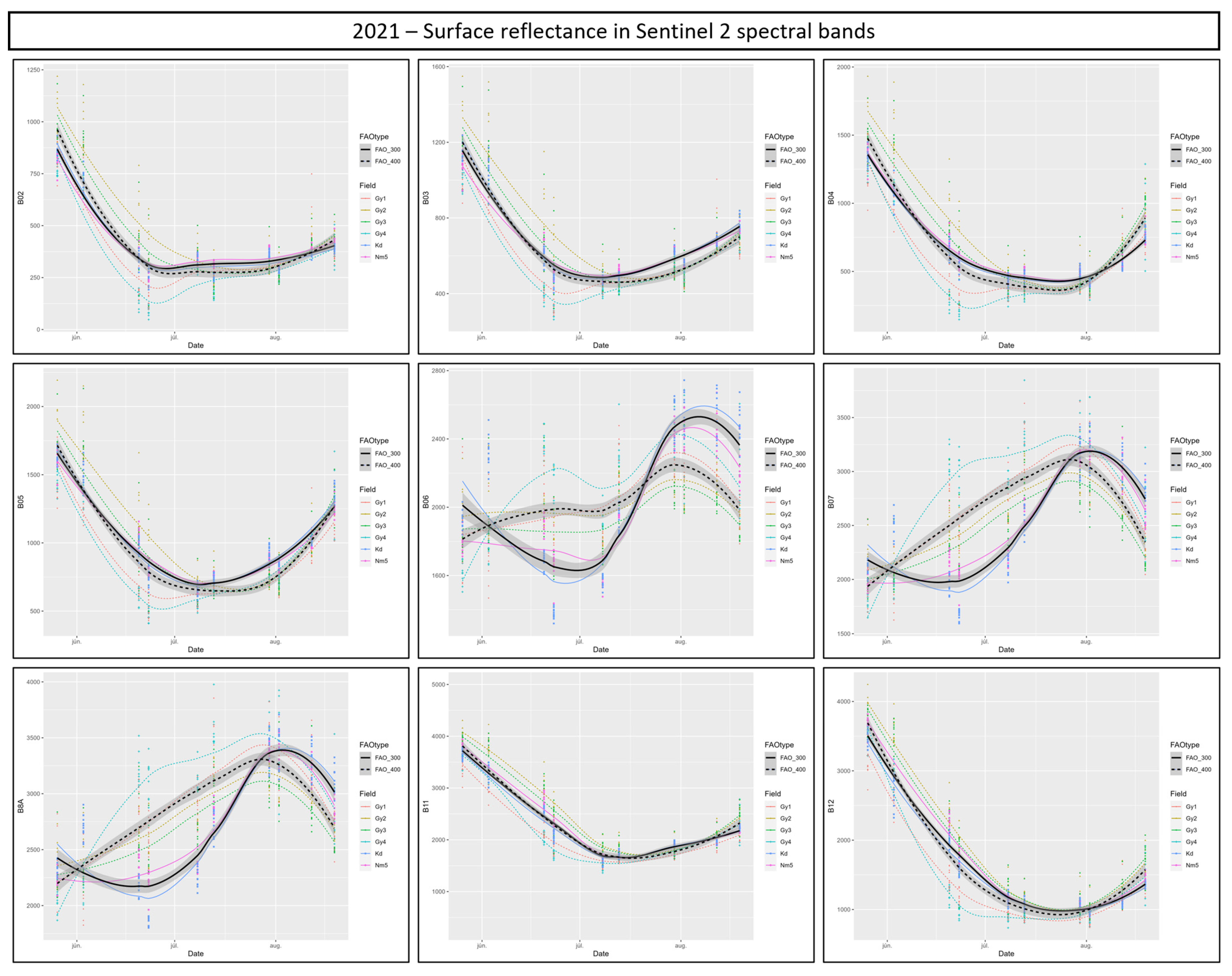 Remotesensing 15 05602 g0a4 Remotesensing 15 05602 g0a4
