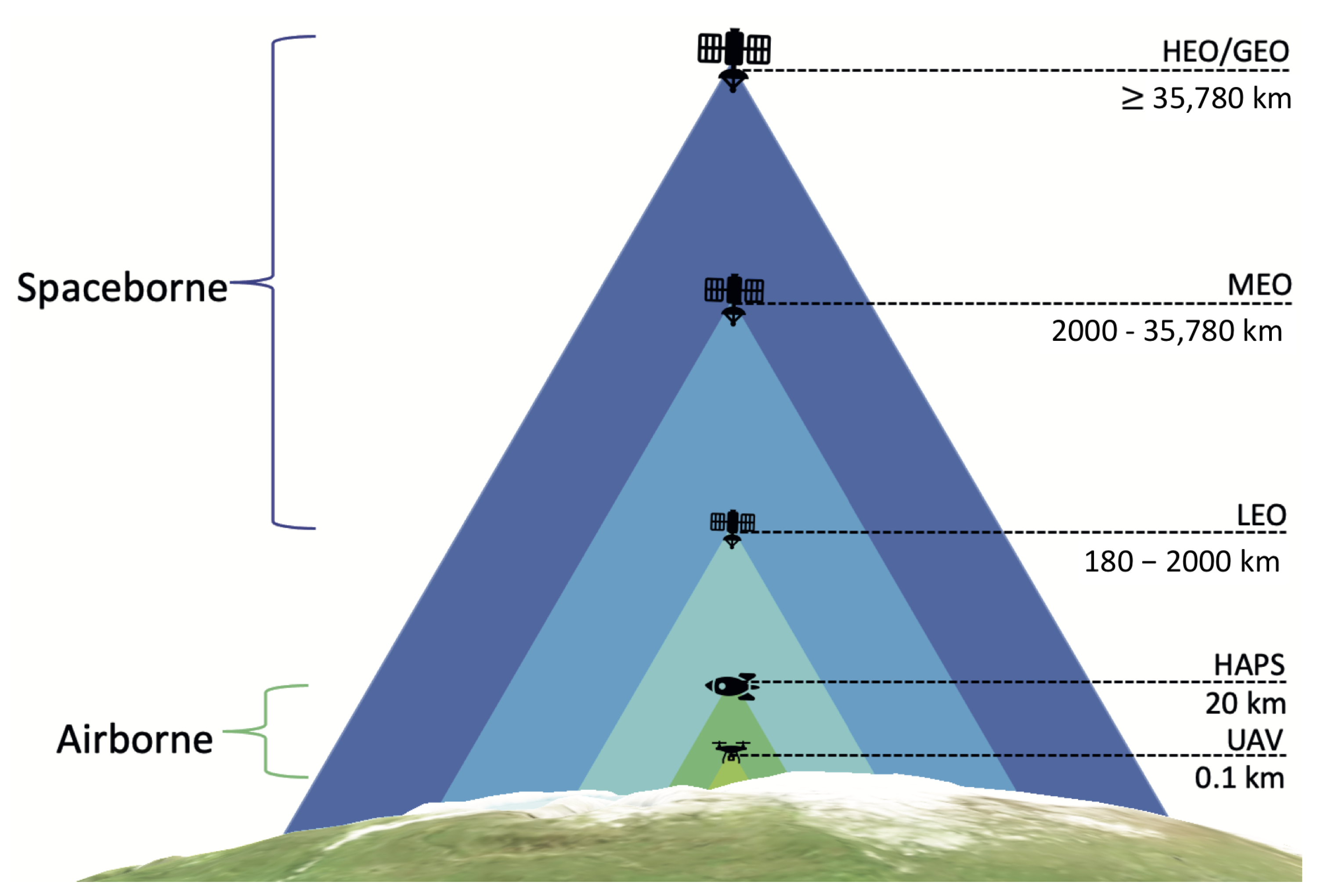 Remotesensing 15 05603 g001