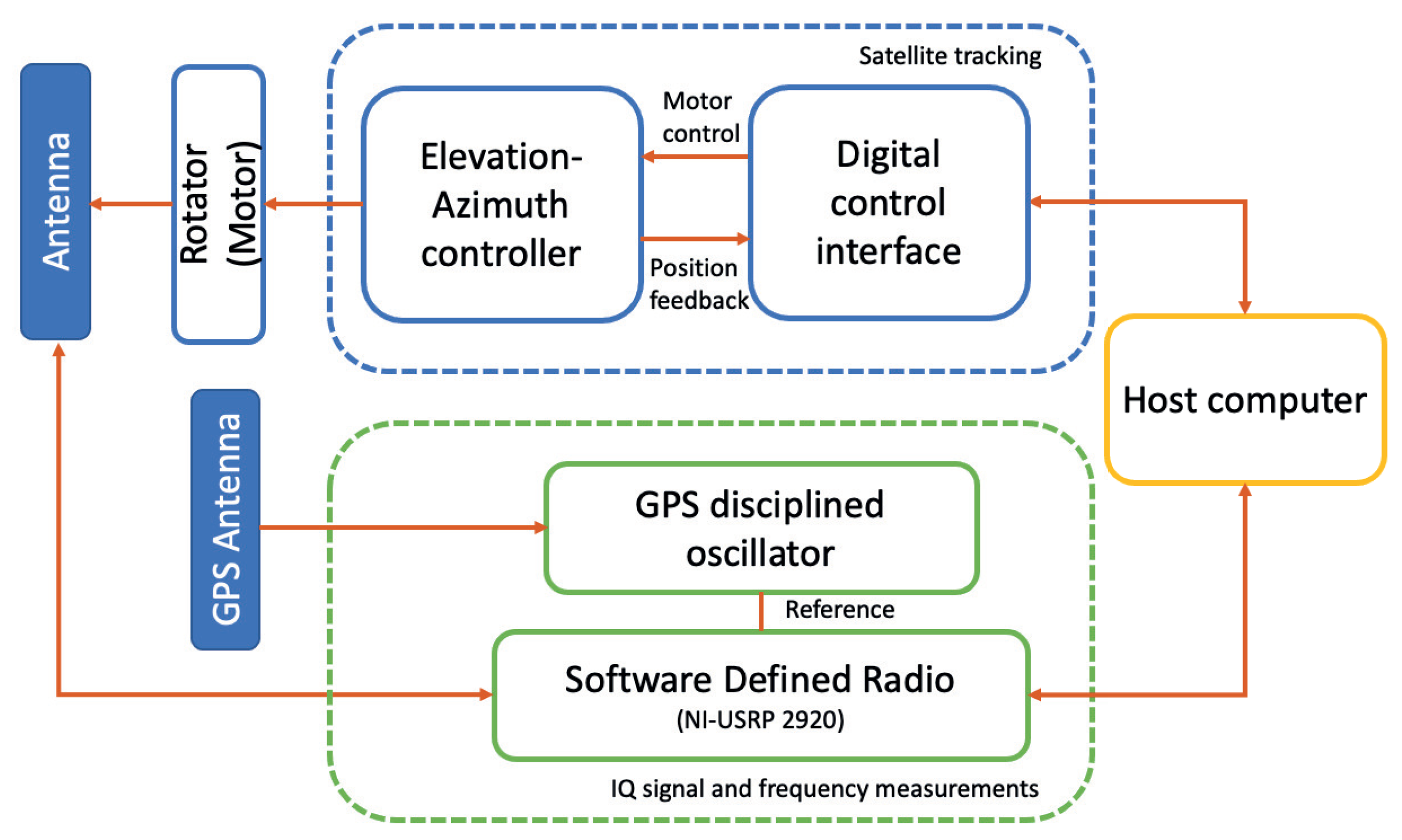 Remotesensing 15 05603 g006