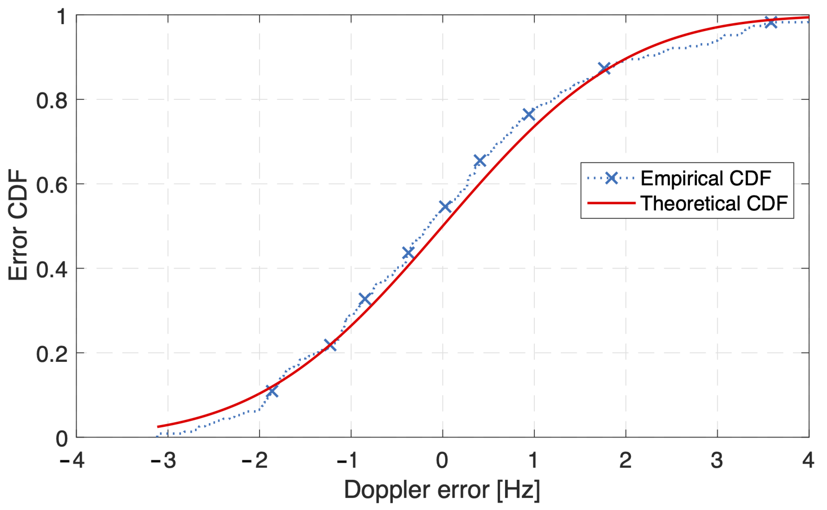 Remotesensing 15 05603 g013