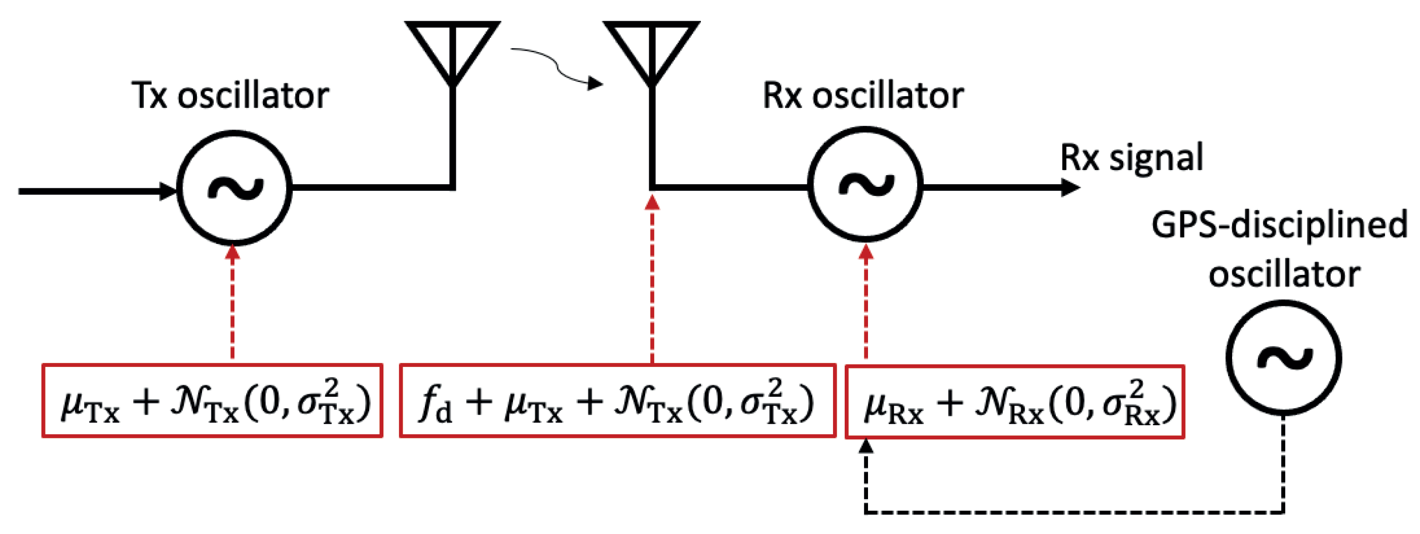 Remotesensing 15 05603 g014