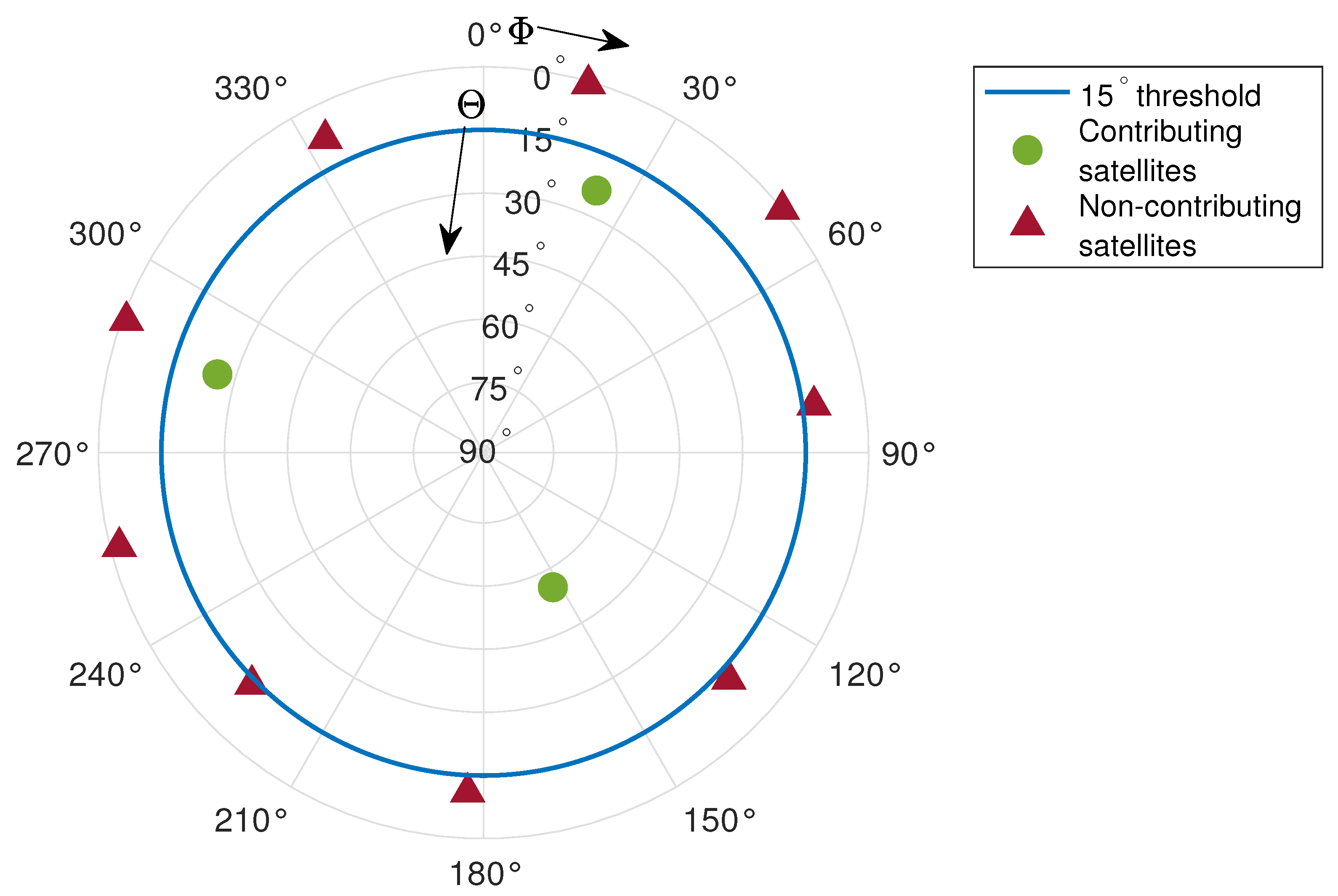 Remotesensing 15 05603 g015