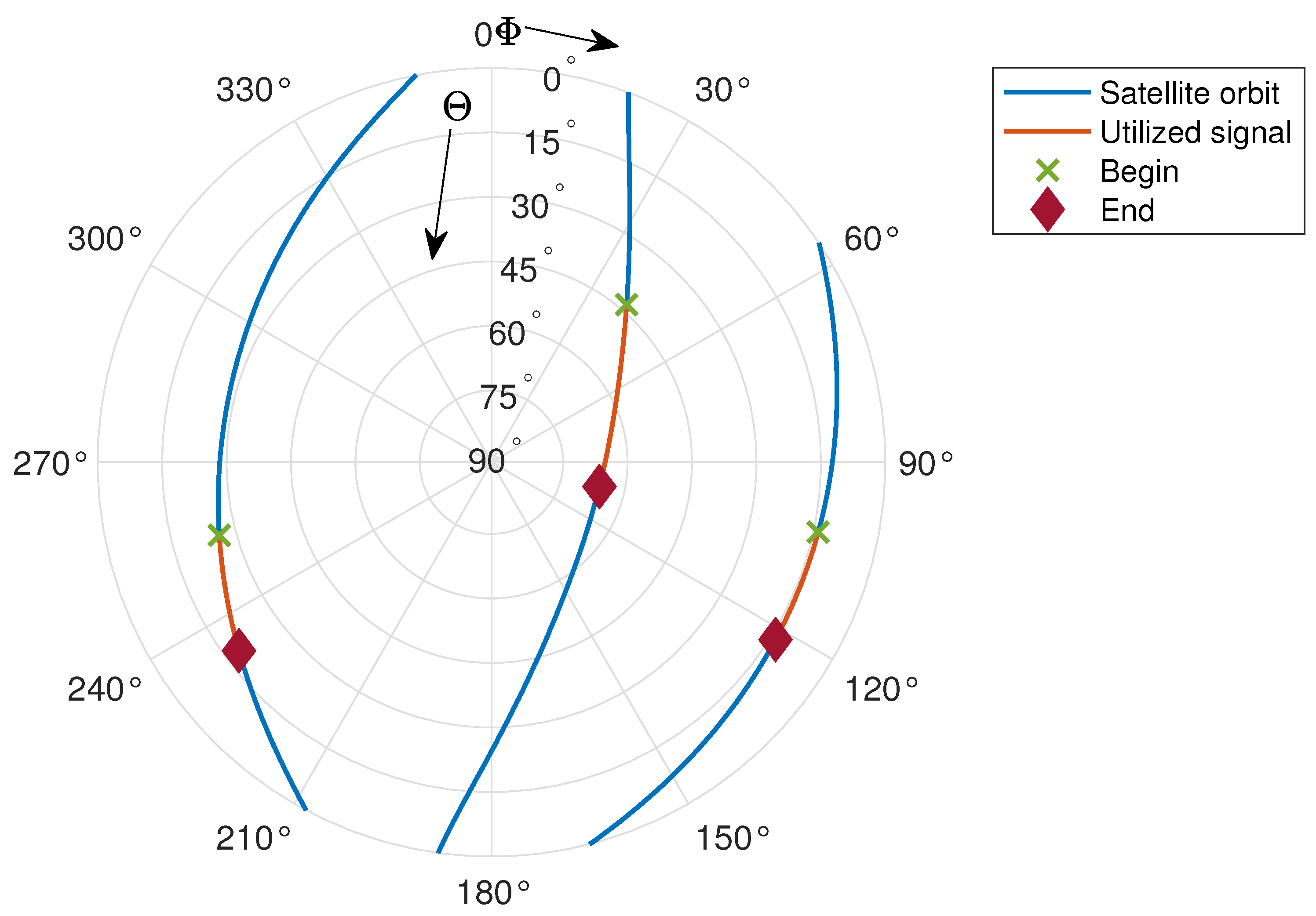 Remotesensing 15 05603 g016