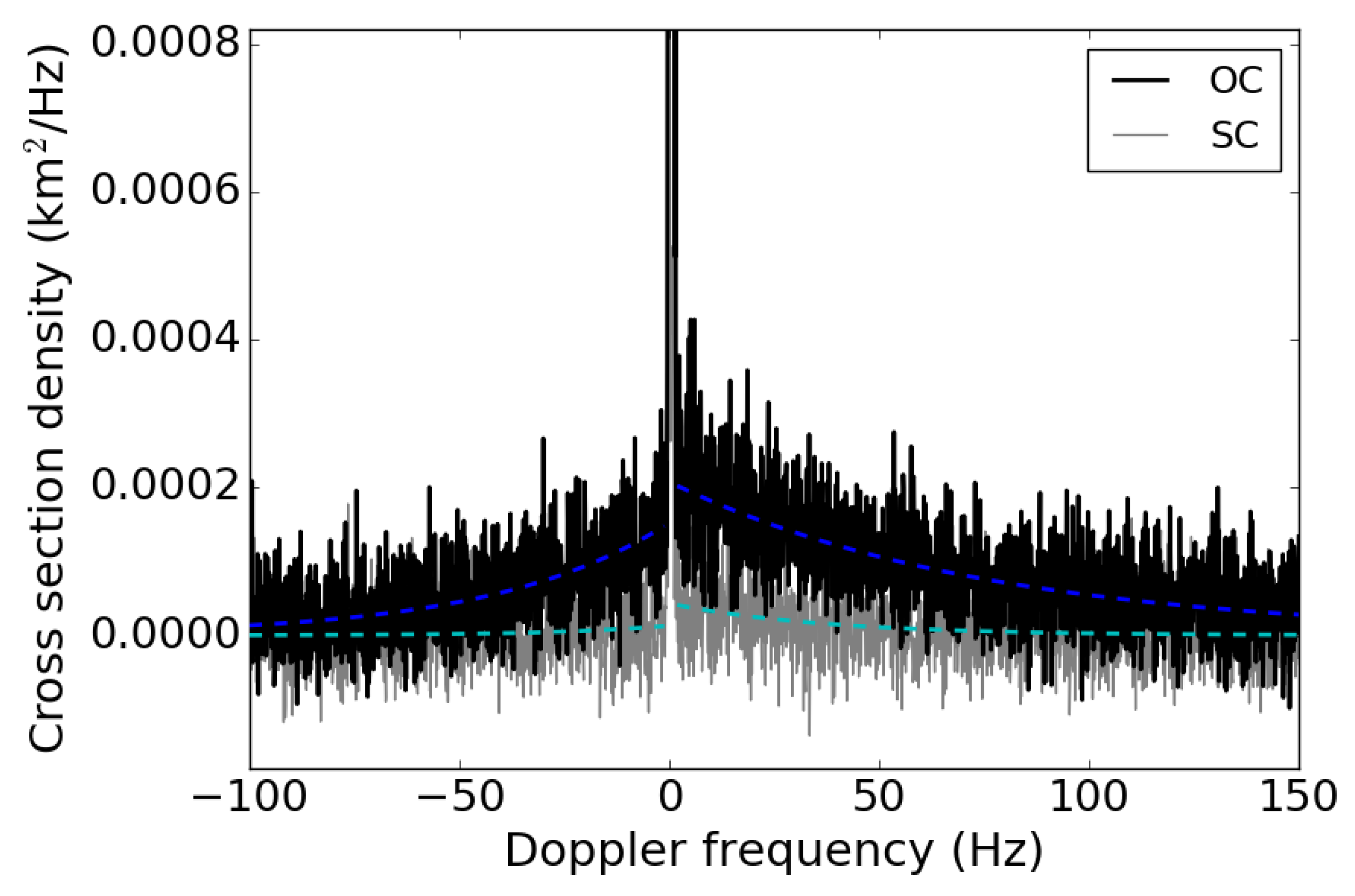 Remotesensing 15 05605 g011 Remotesensing 15 05605 g011