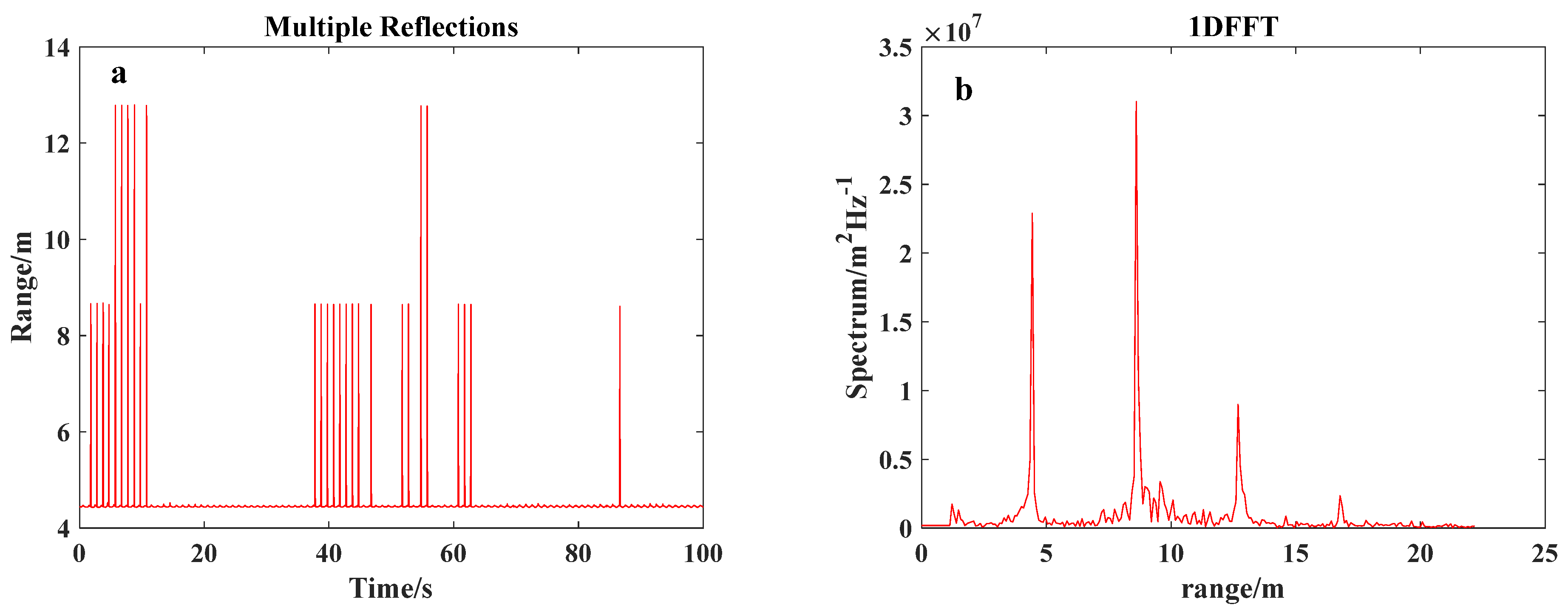 Remotesensing 15 05606 g003