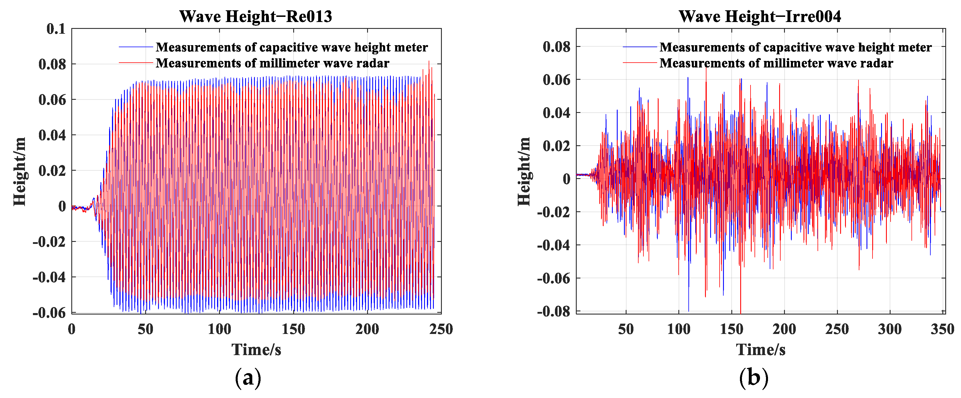 Remotesensing 15 05606 g006