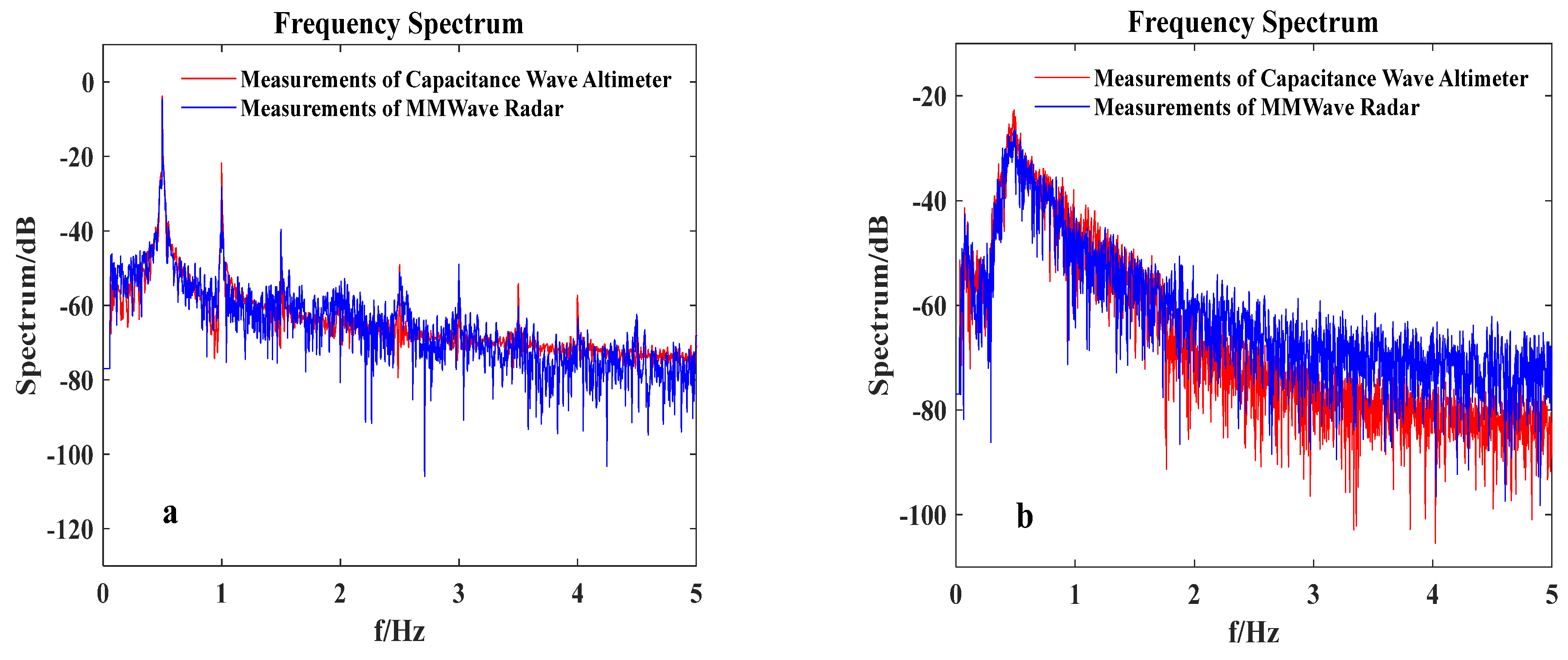 Remotesensing 15 05606 g007