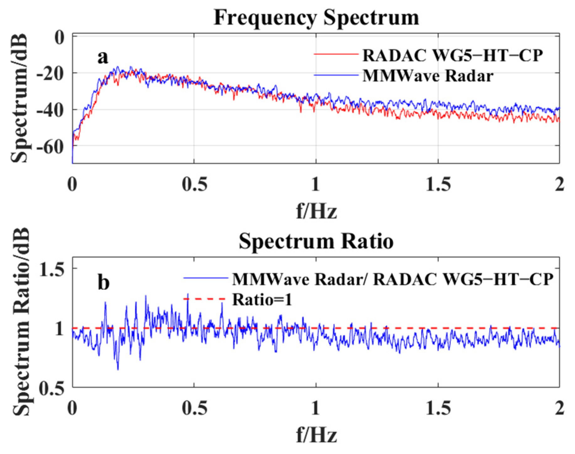 Remotesensing 15 05606 g013