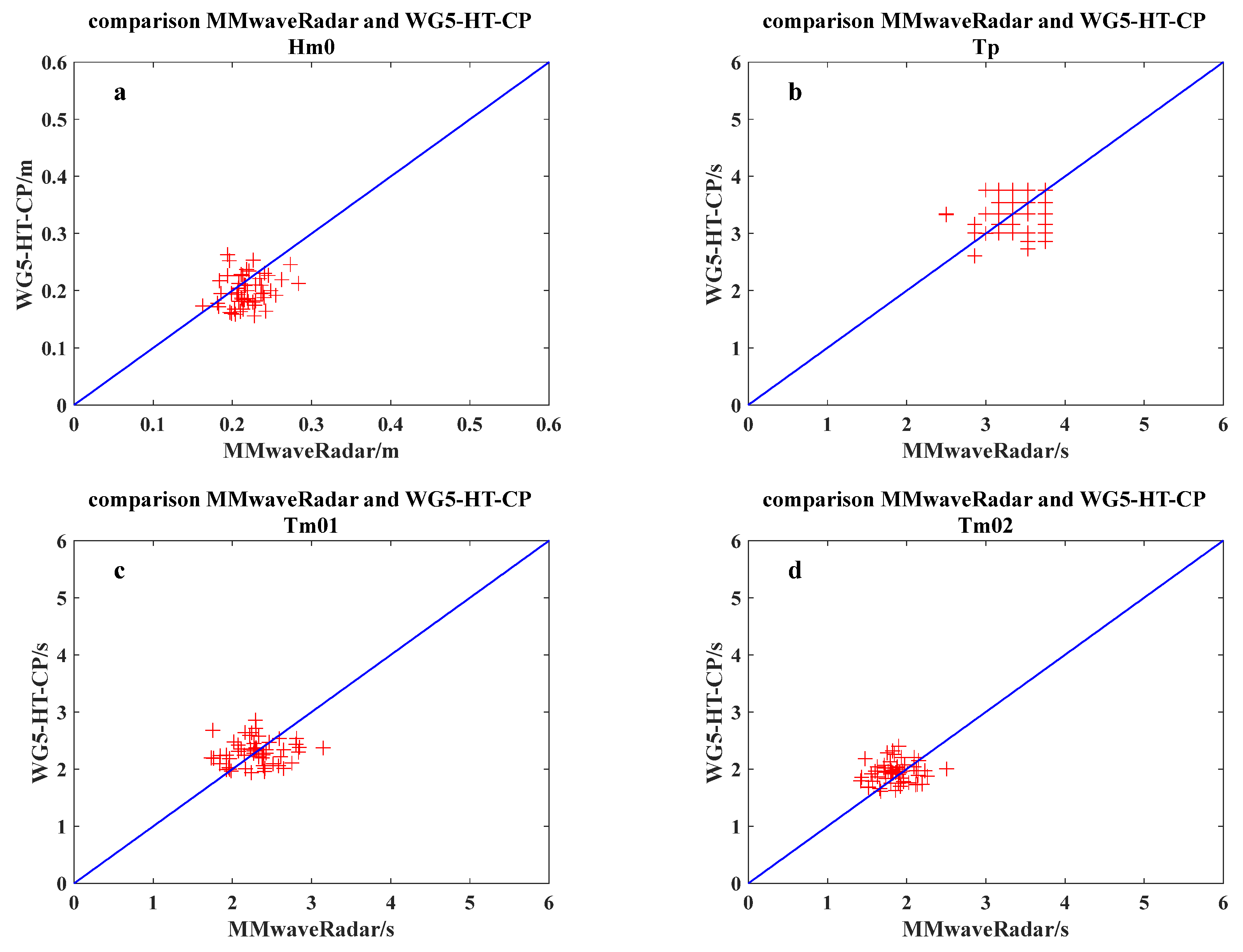Remotesensing 15 05606 g014