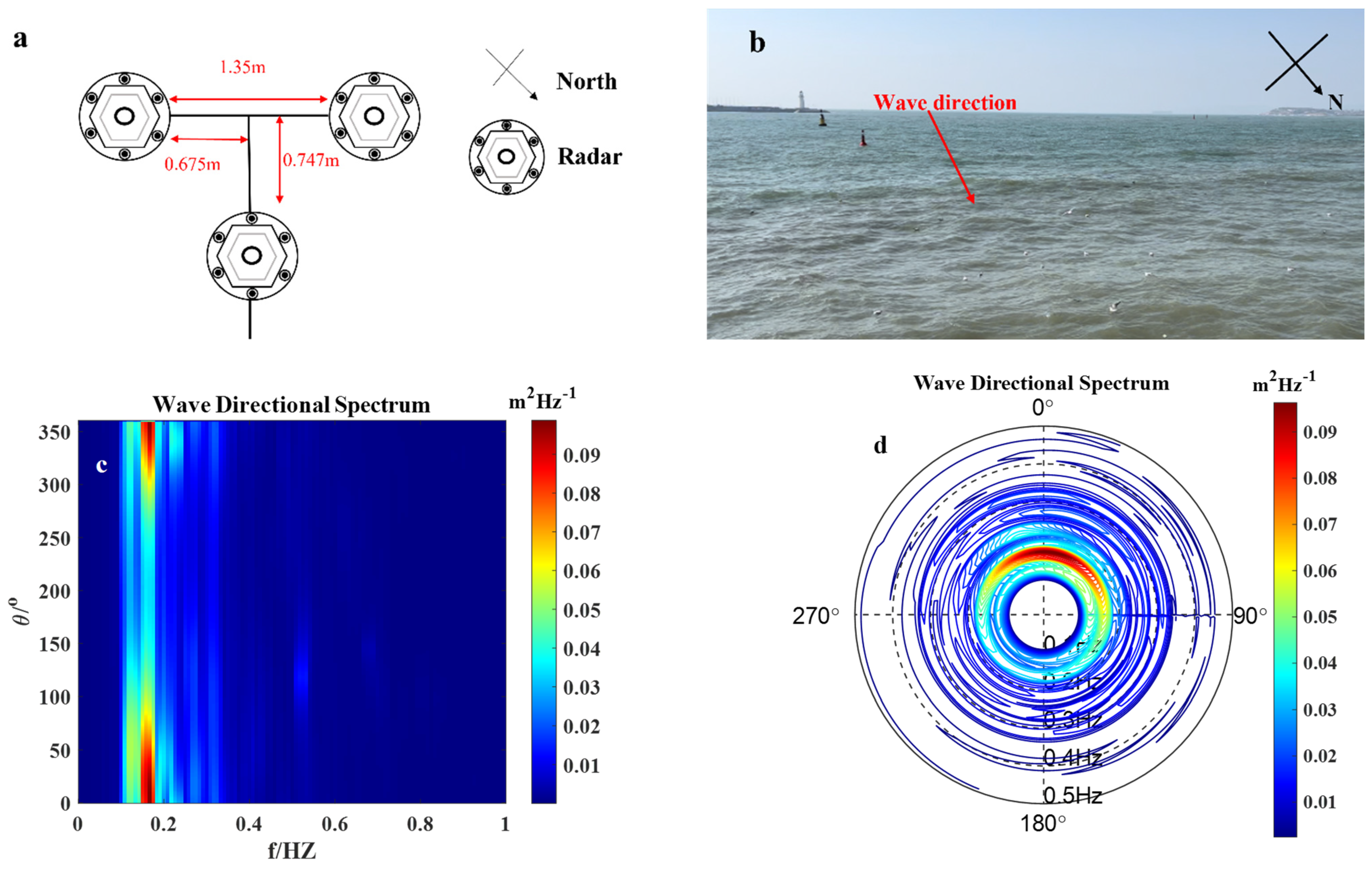 Remotesensing 15 05606 g016