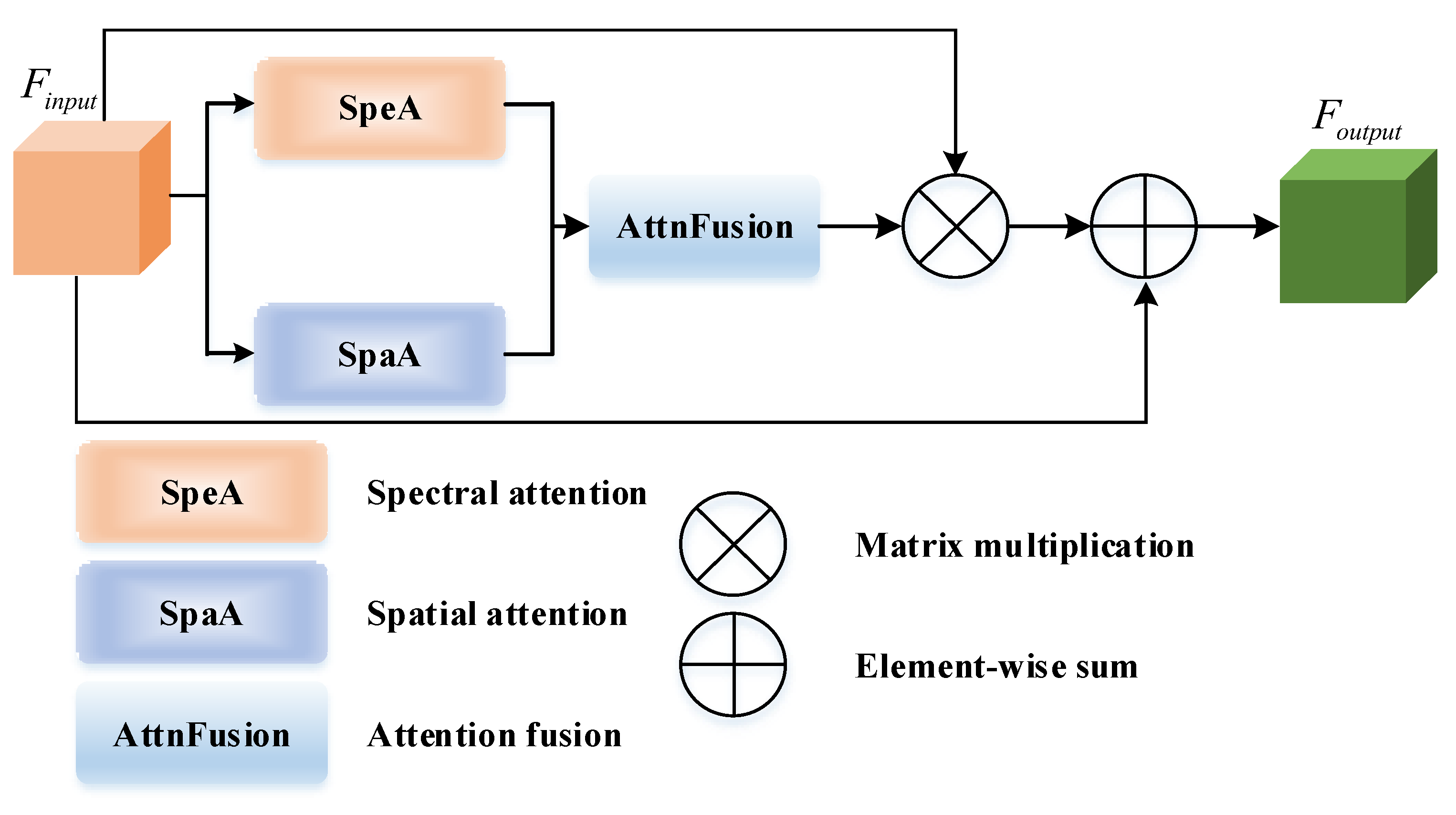 Remotesensing 15 05610 g003