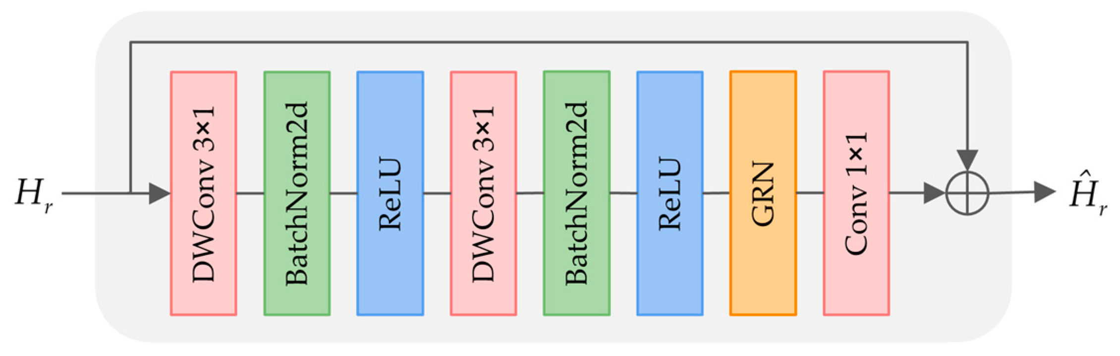 Remotesensing 15 05612 g003