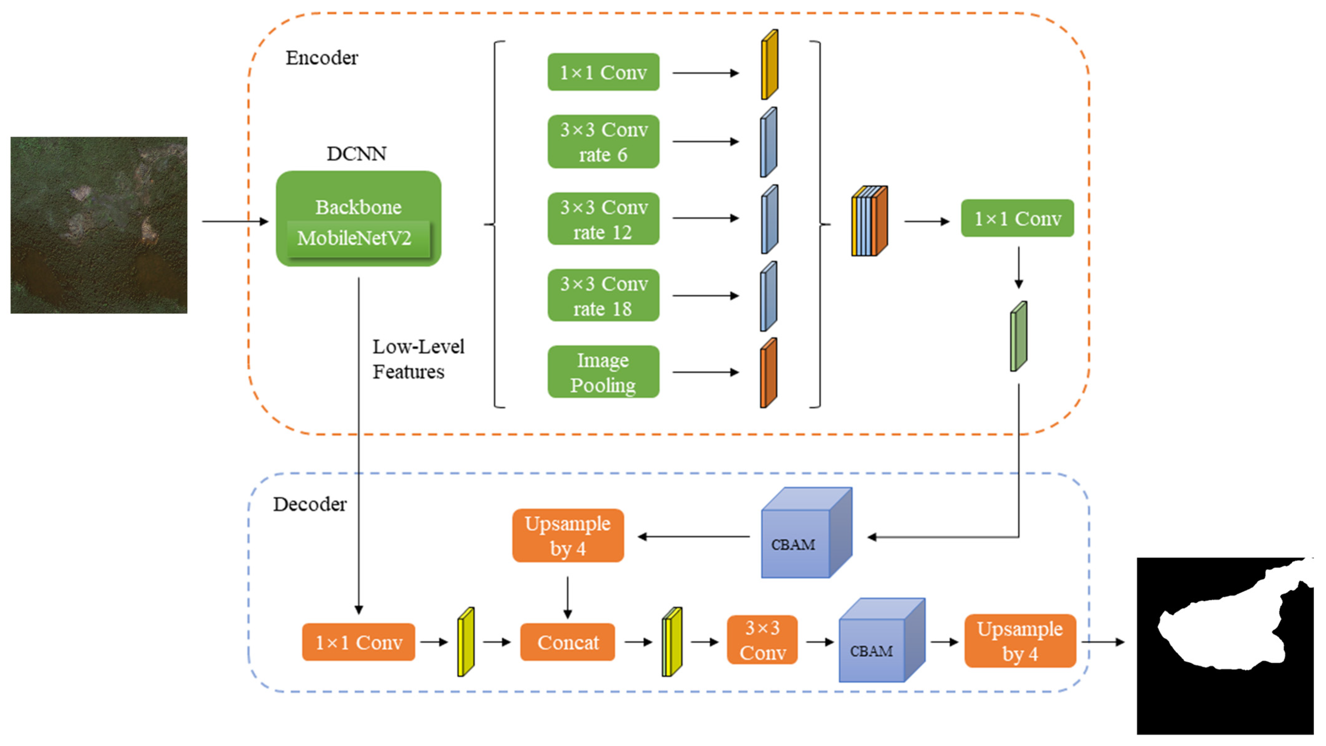 Remotesensing 15 05614 g002
