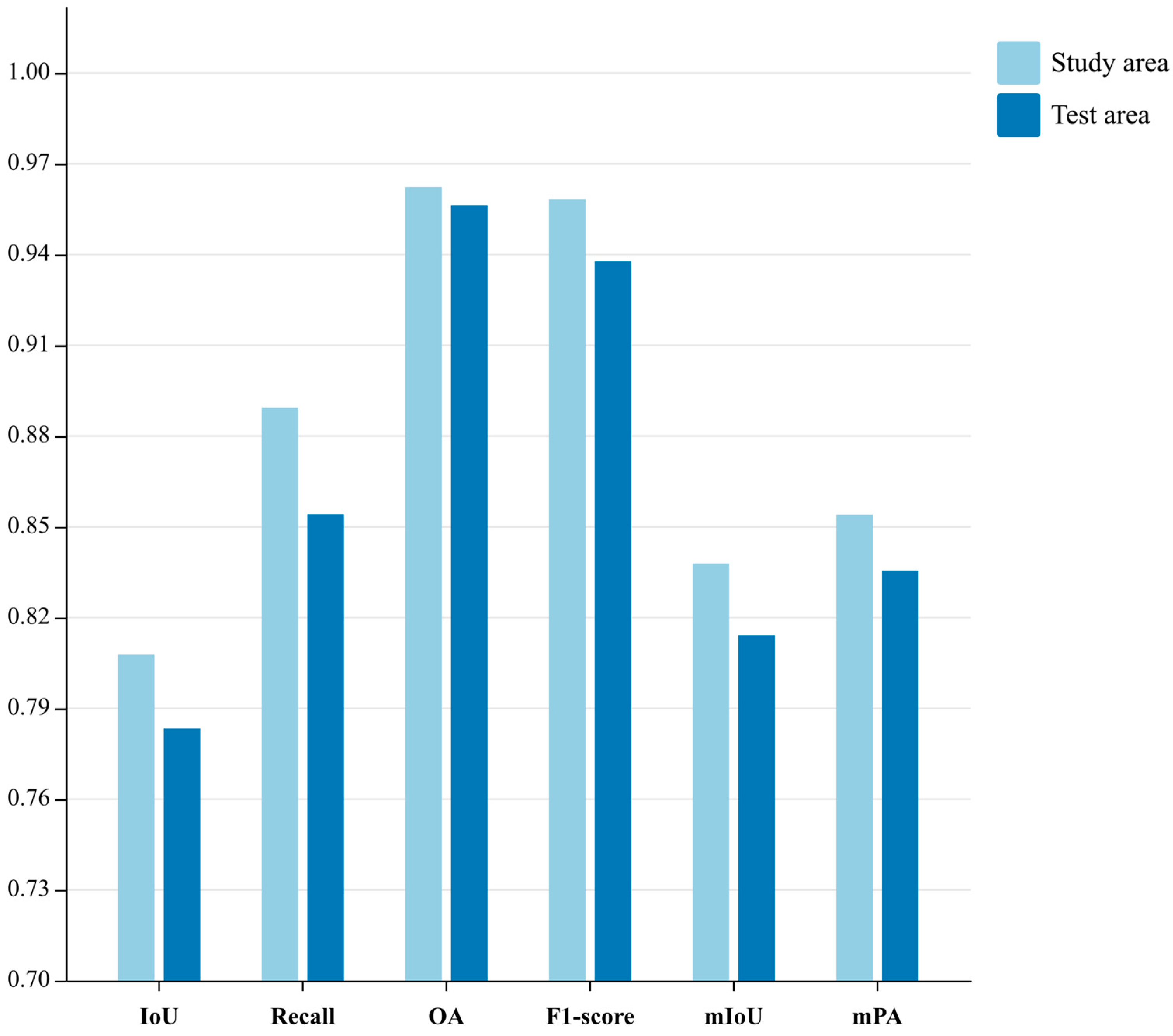 Remotesensing 15 05614 g006