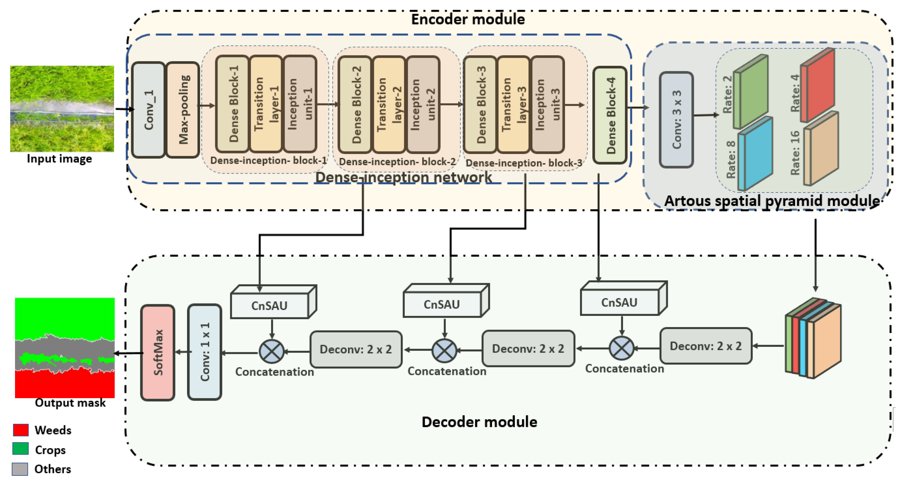 Remotesensing 15 05615 g001