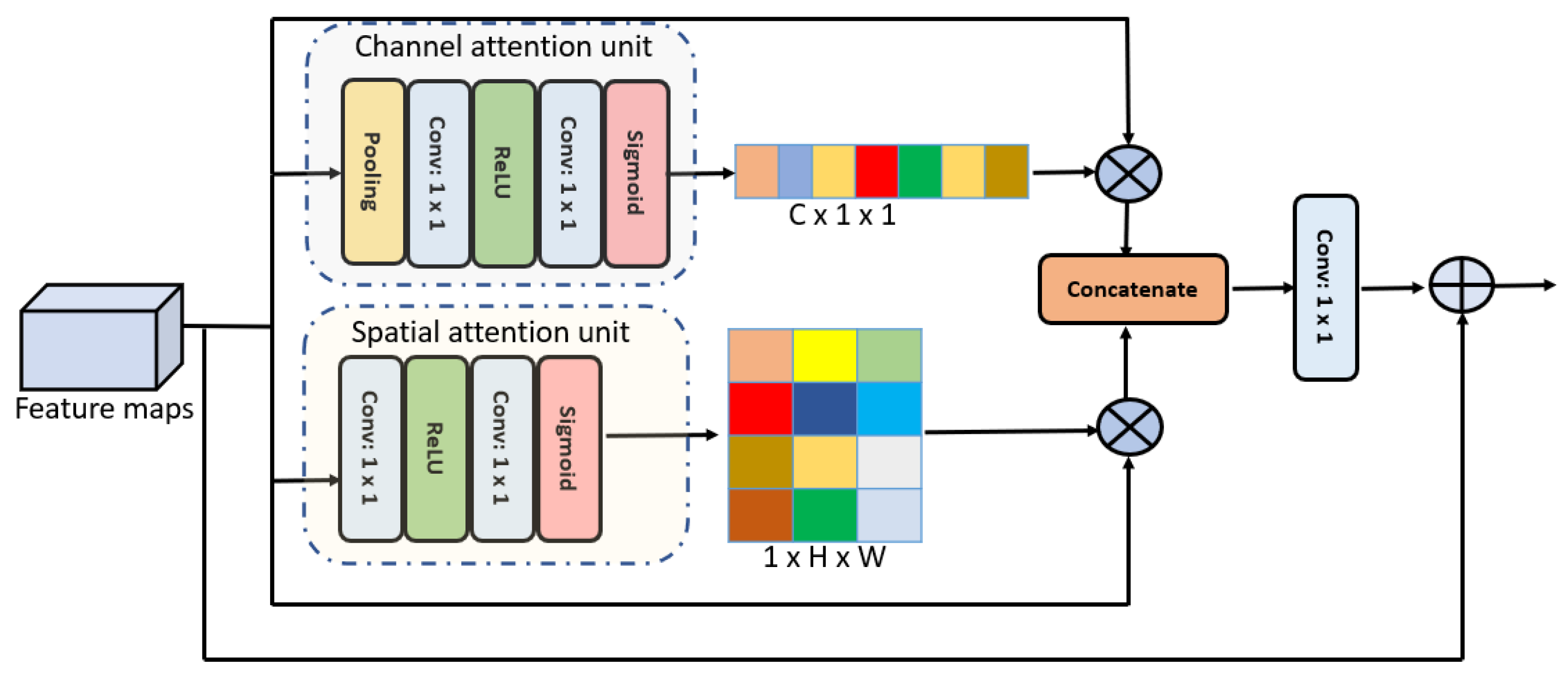 Remotesensing 15 05615 g002
