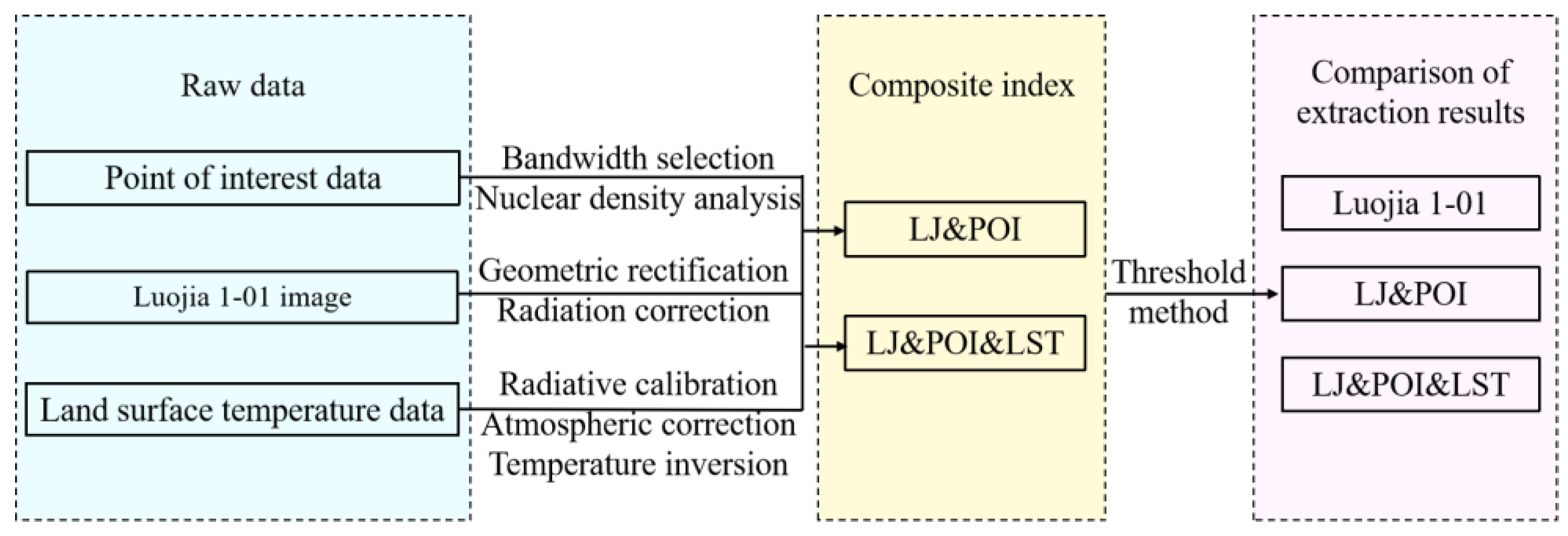 Remotesensing 15 05617 g002