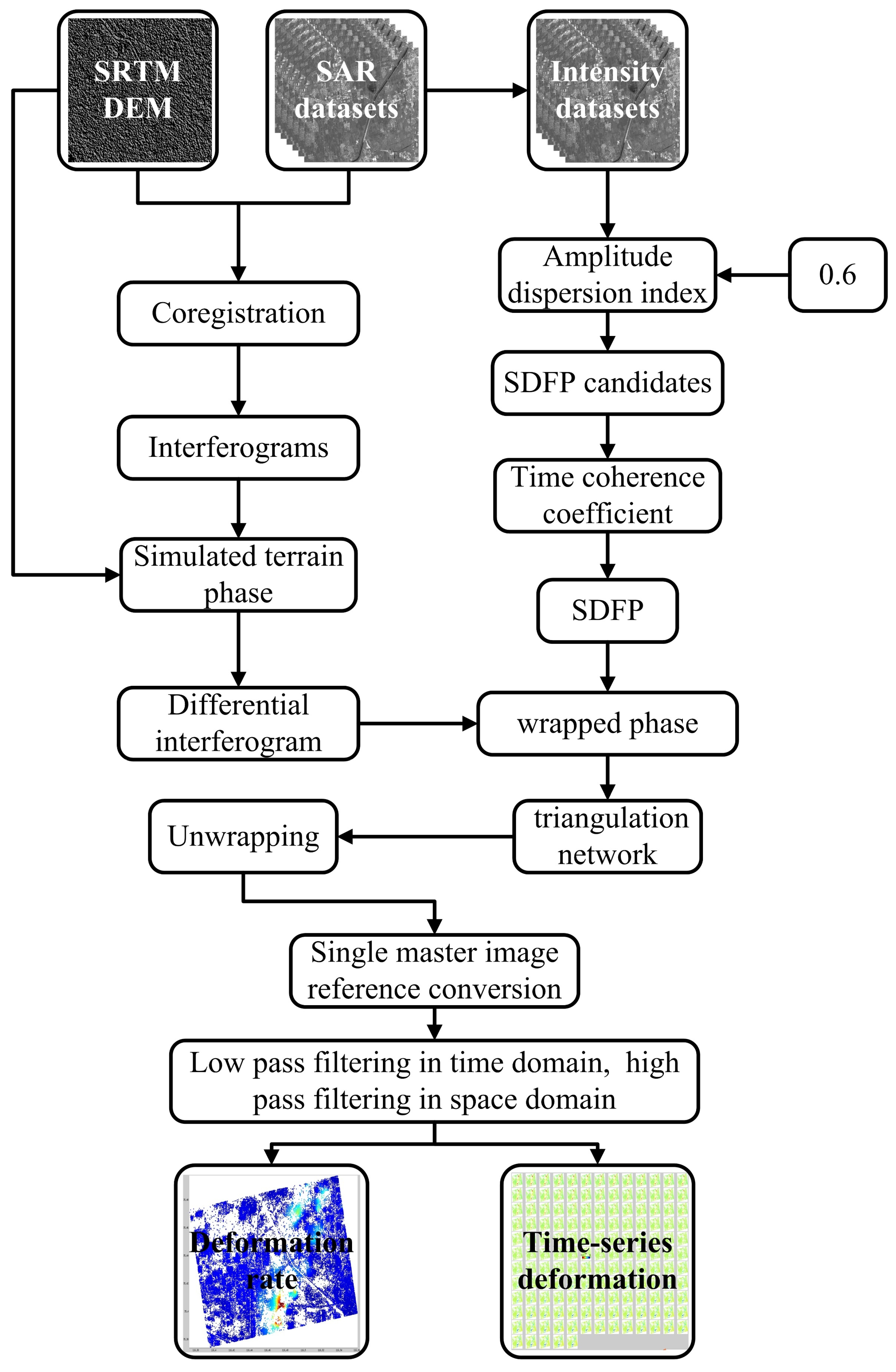 Remotesensing 15 05618 g001
