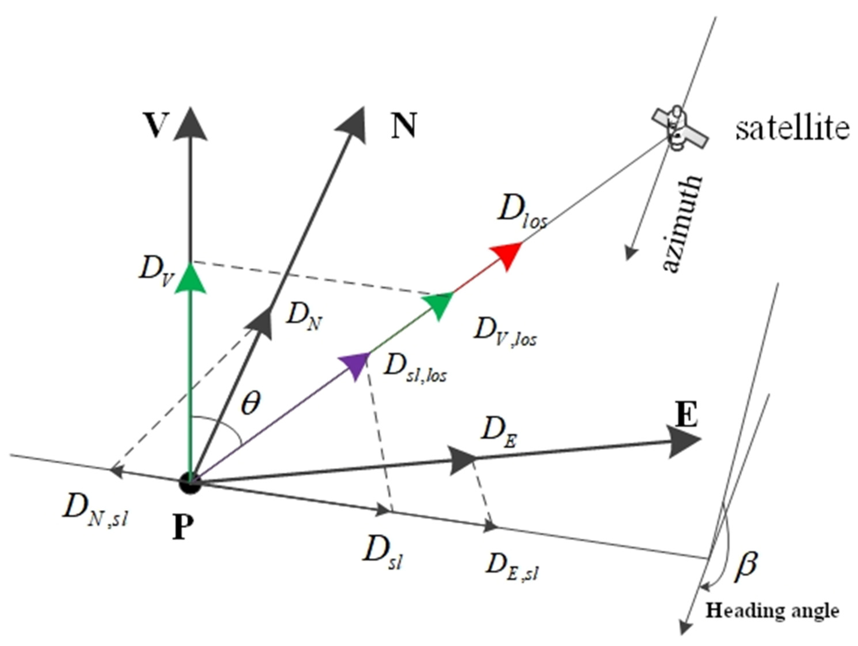 Remotesensing 15 05618 g002