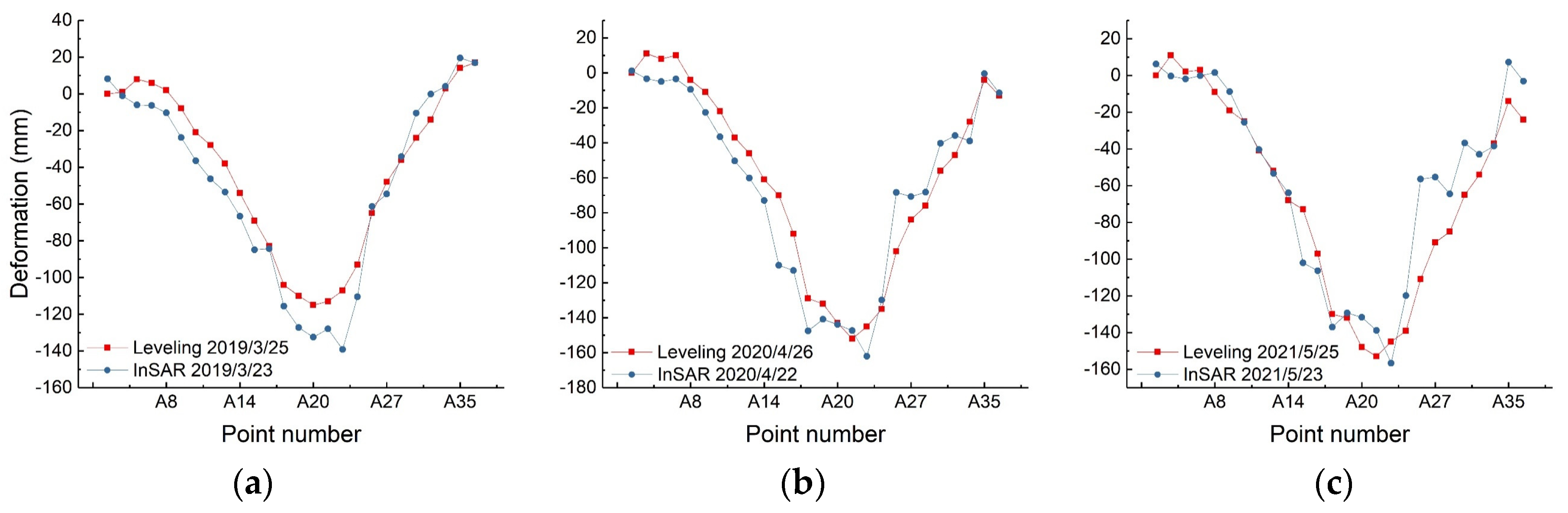 Remotesensing 15 05618 g005