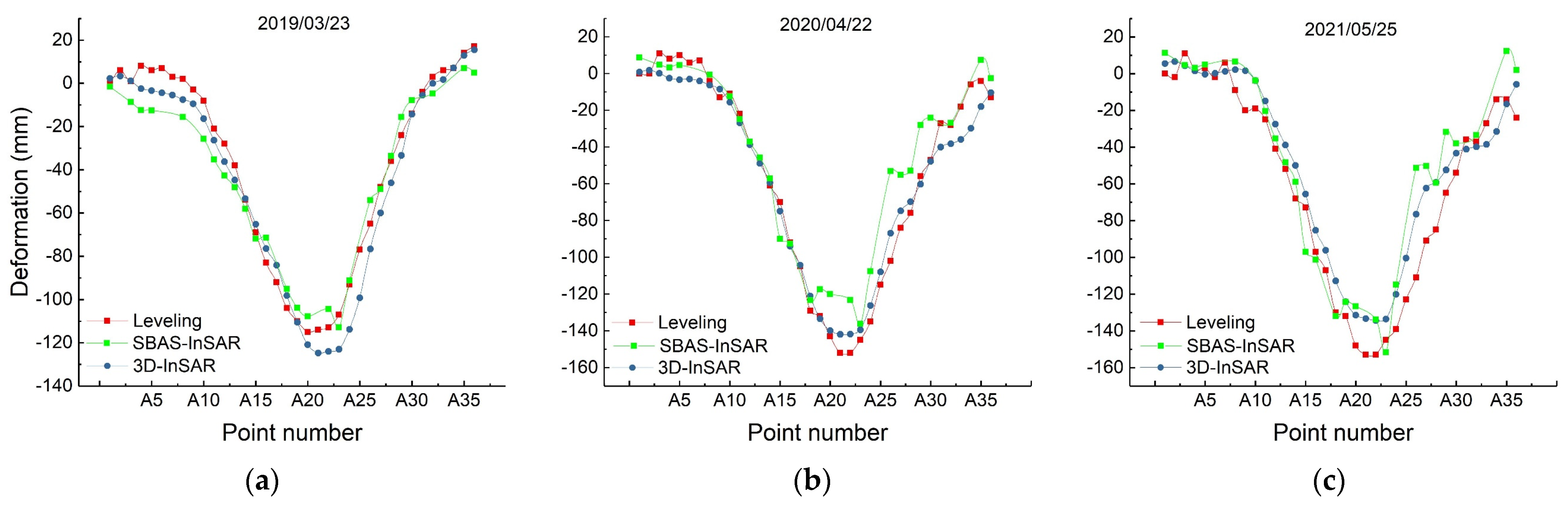 Remotesensing 15 05618 g007