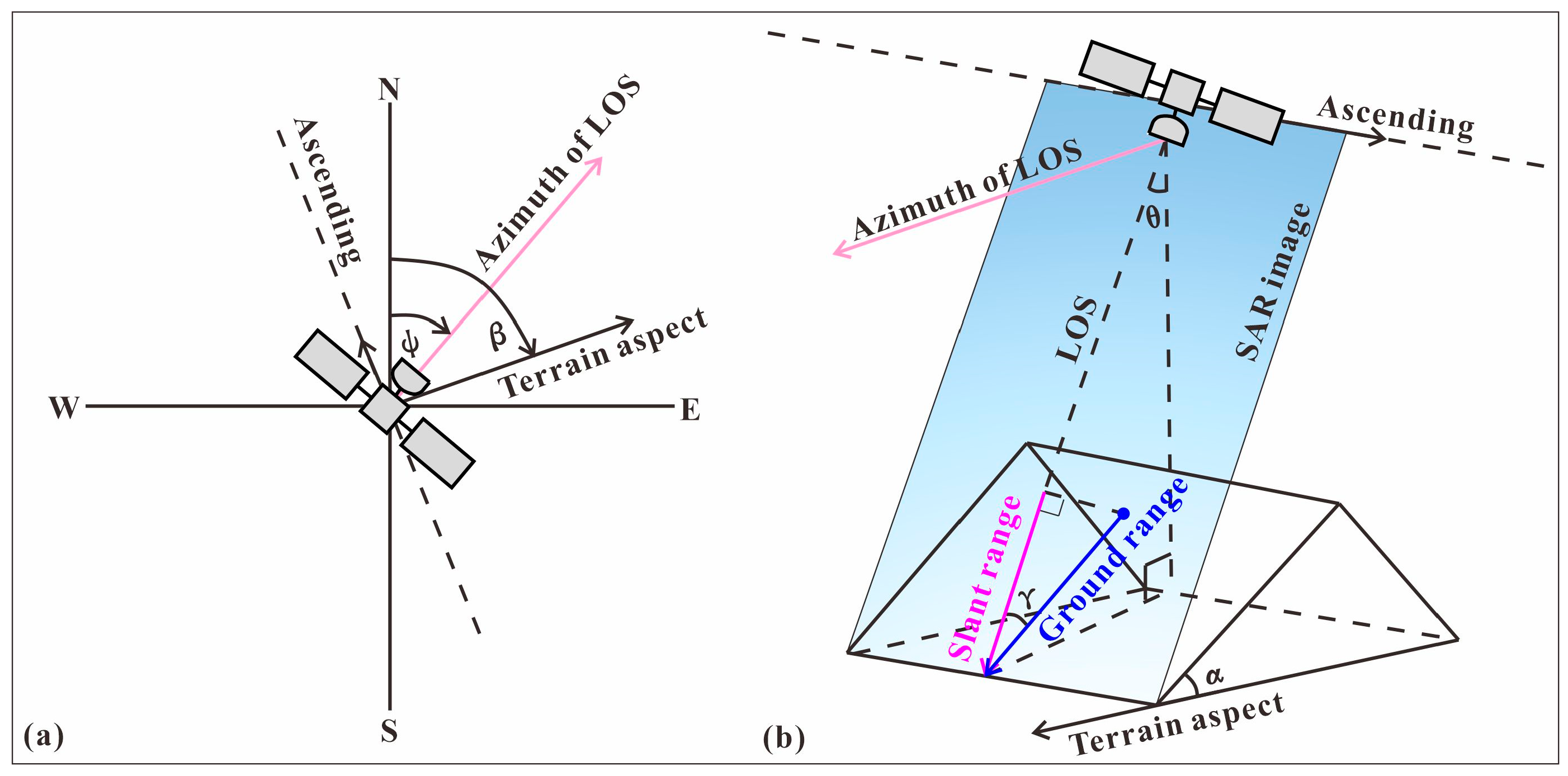 Remotesensing 15 05619 g002
