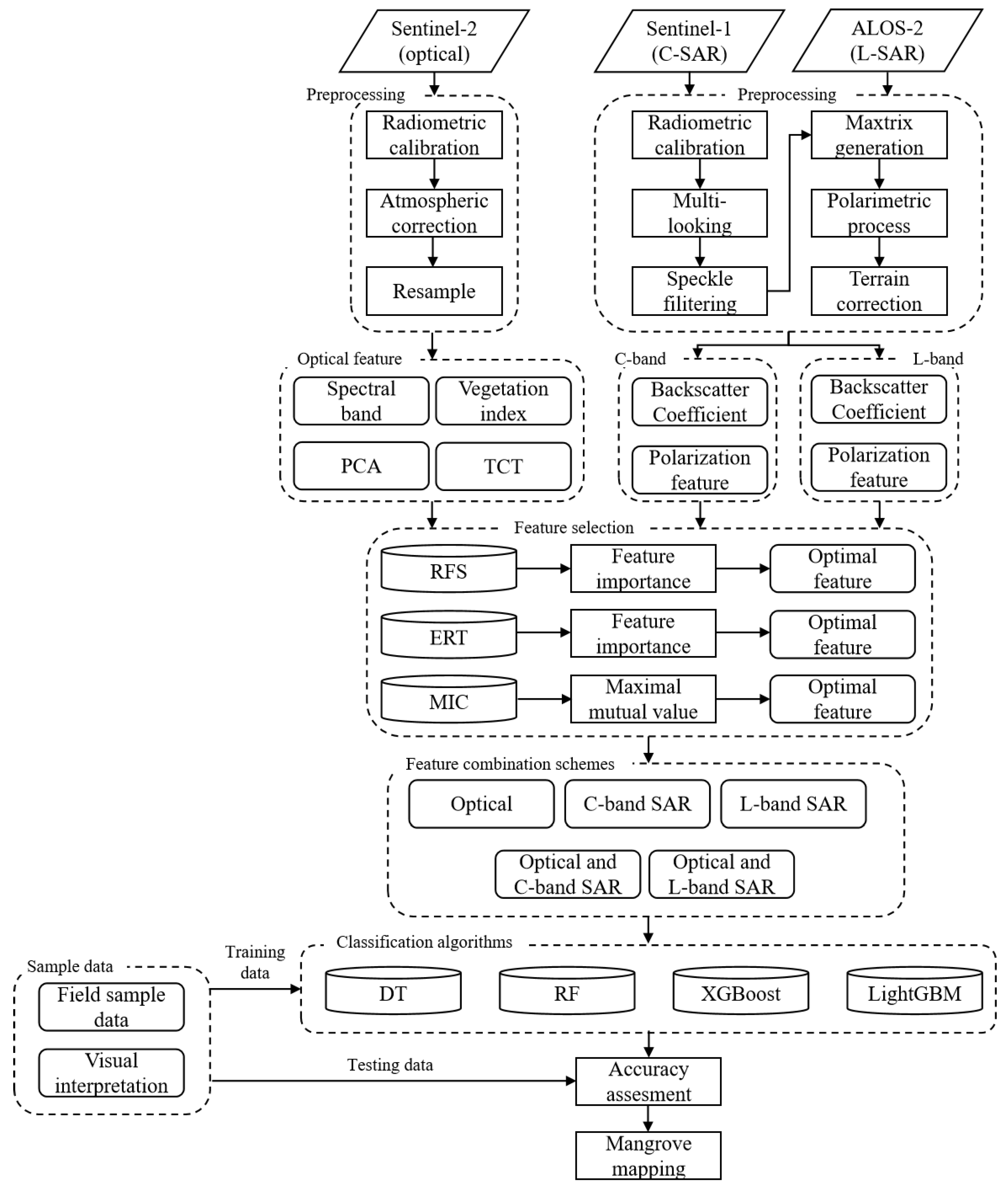 Remotesensing 15 05621 g001