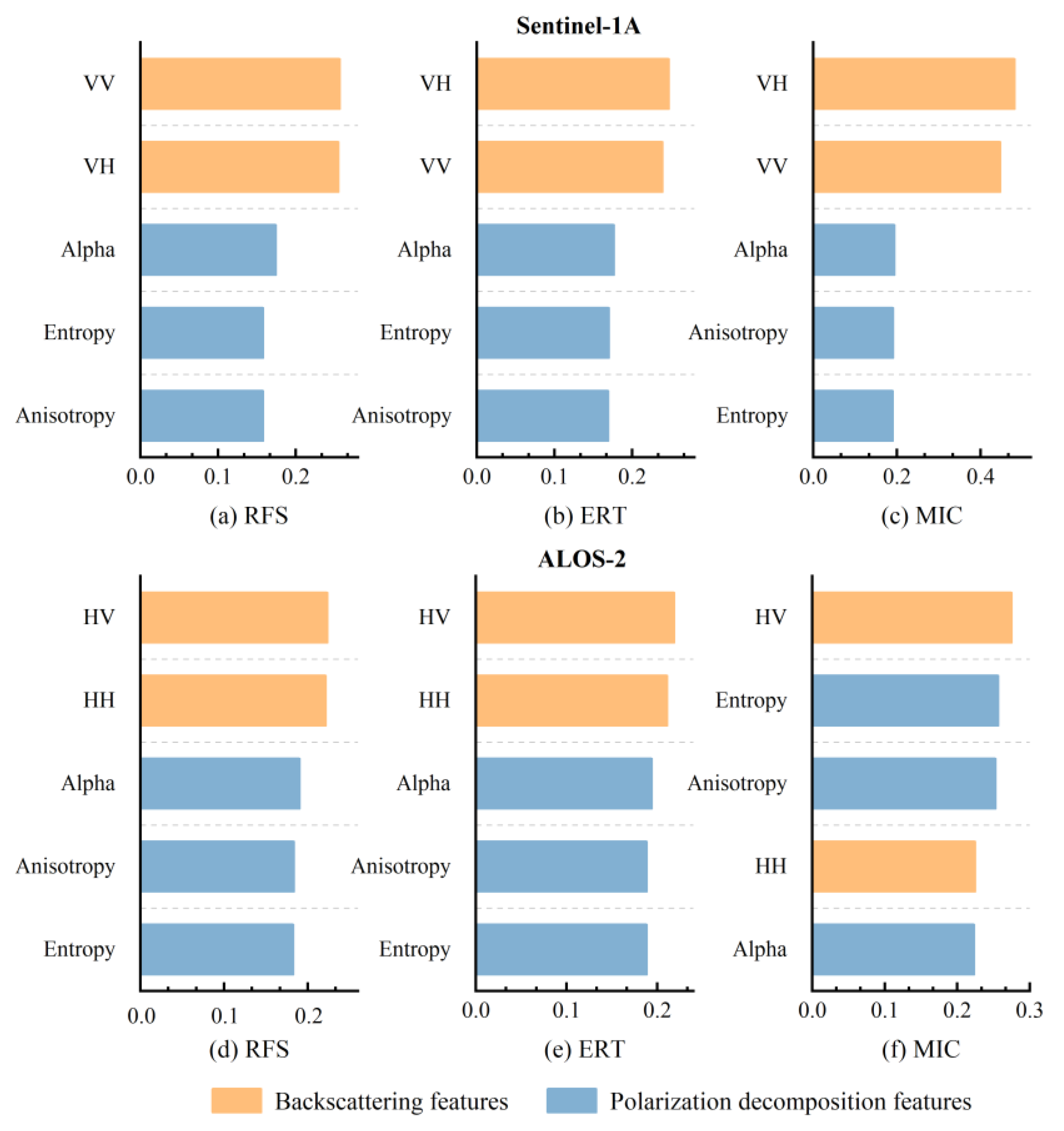 Remotesensing 15 05621 g004