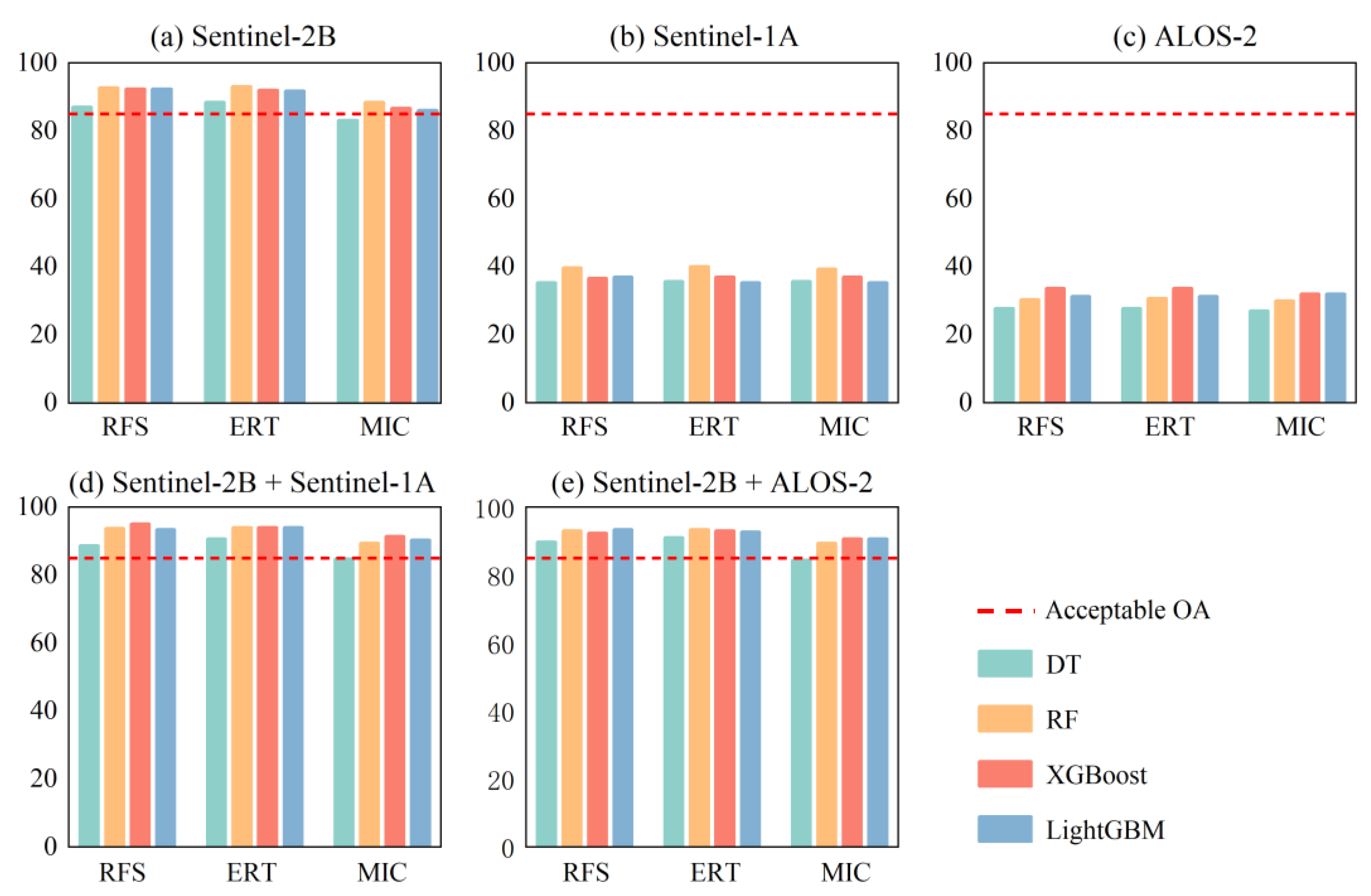 Remotesensing 15 05621 g005