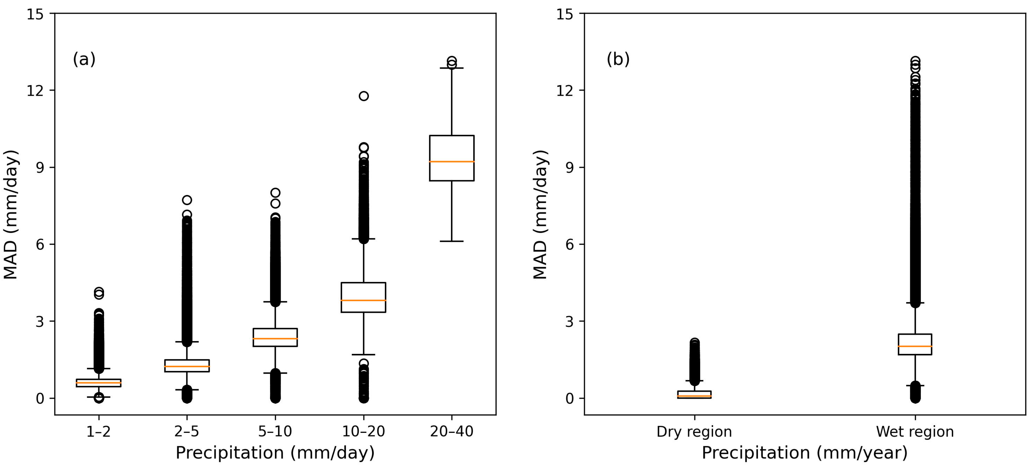 Remotesensing 15 05622 g005