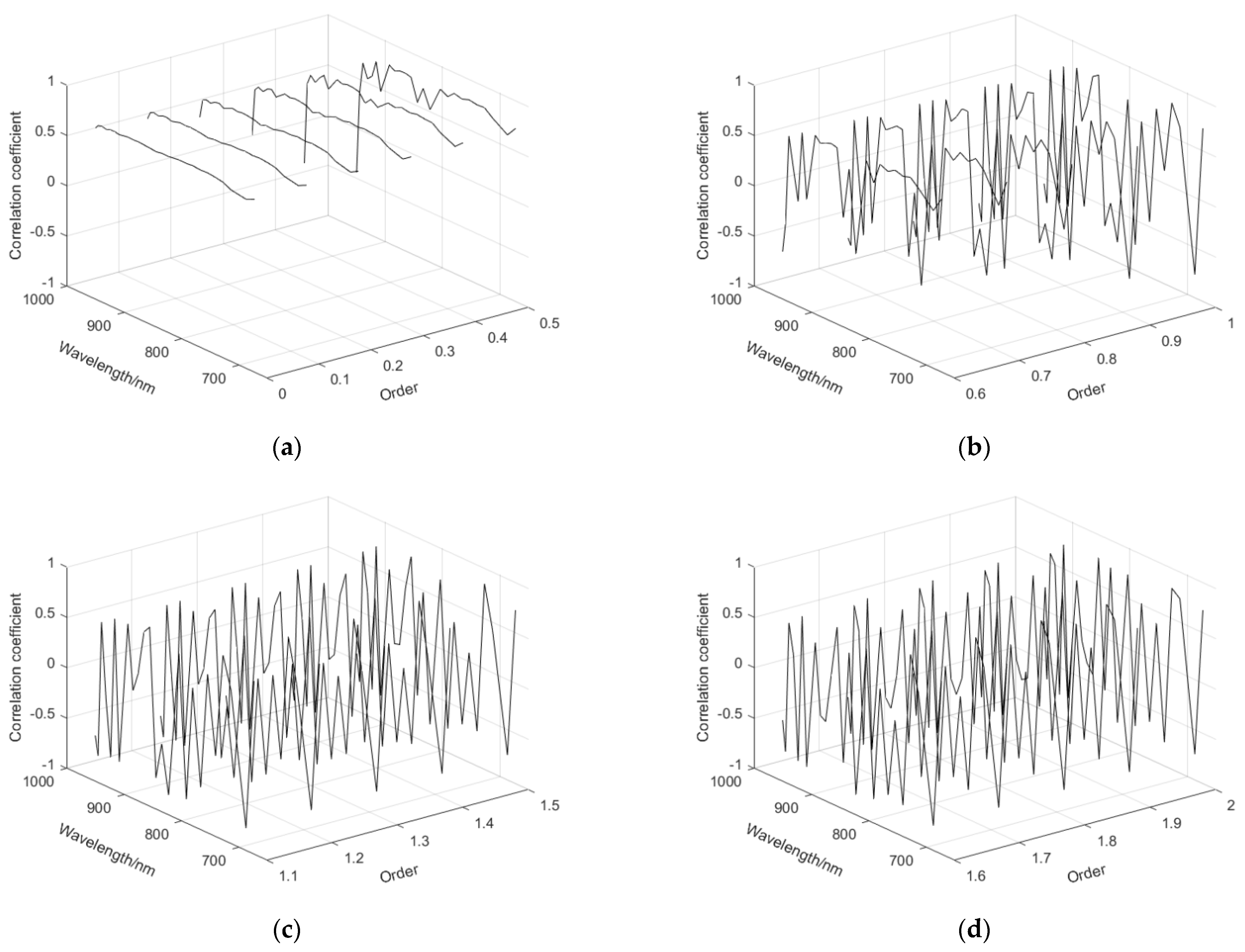 Remotesensing 15 05623 g004
